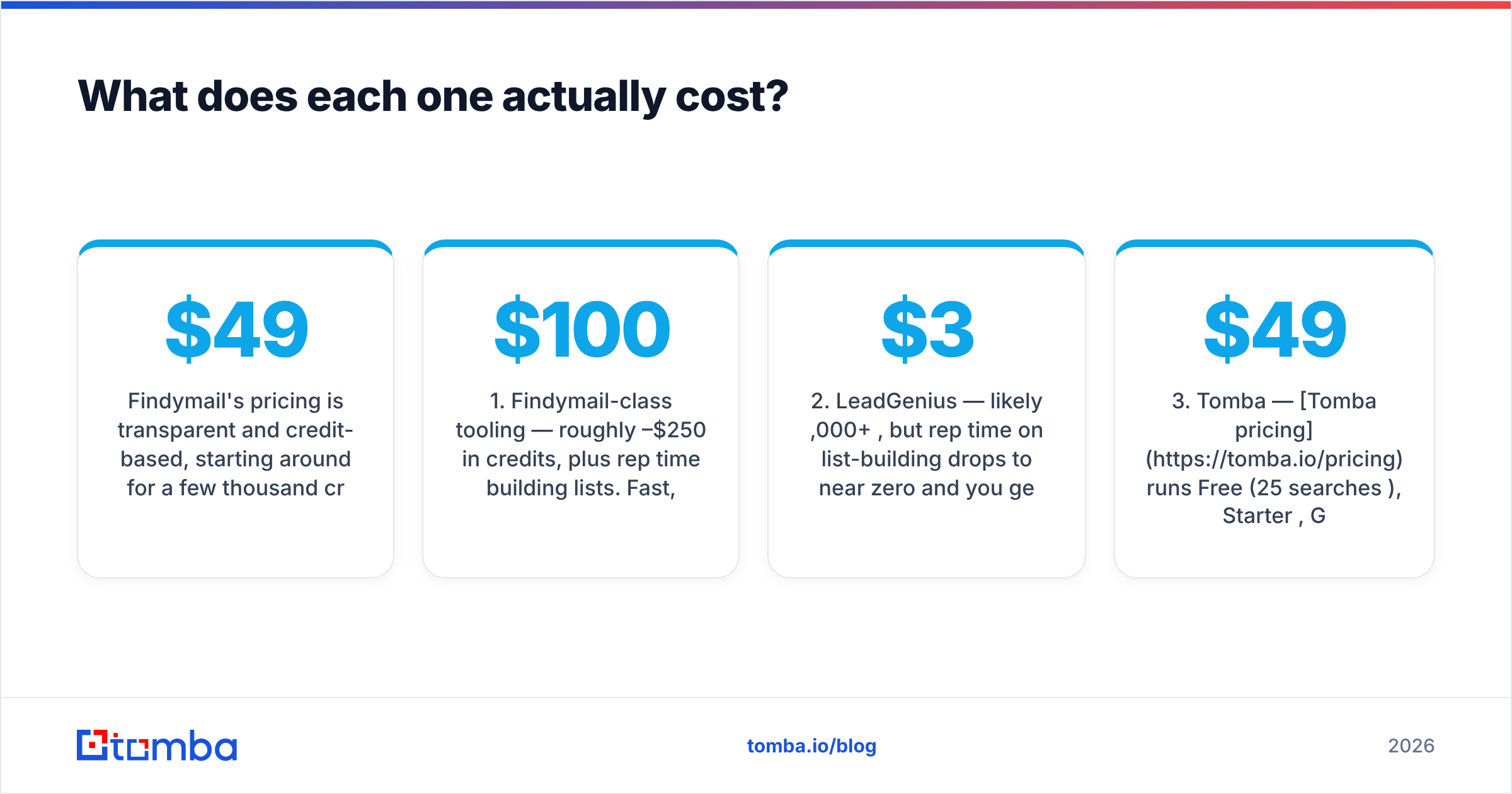 Diagram: What does each one actually cost