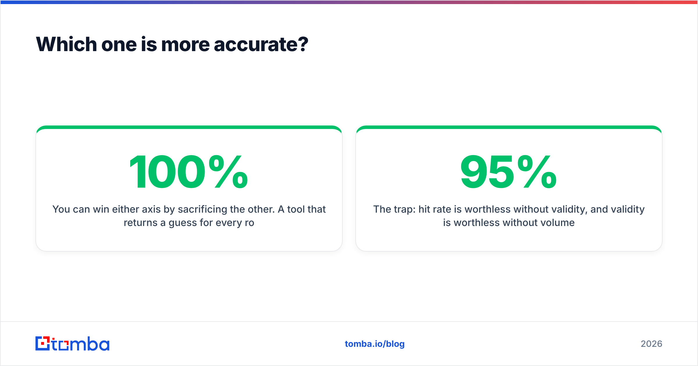 Diagram: Which one is more accurate