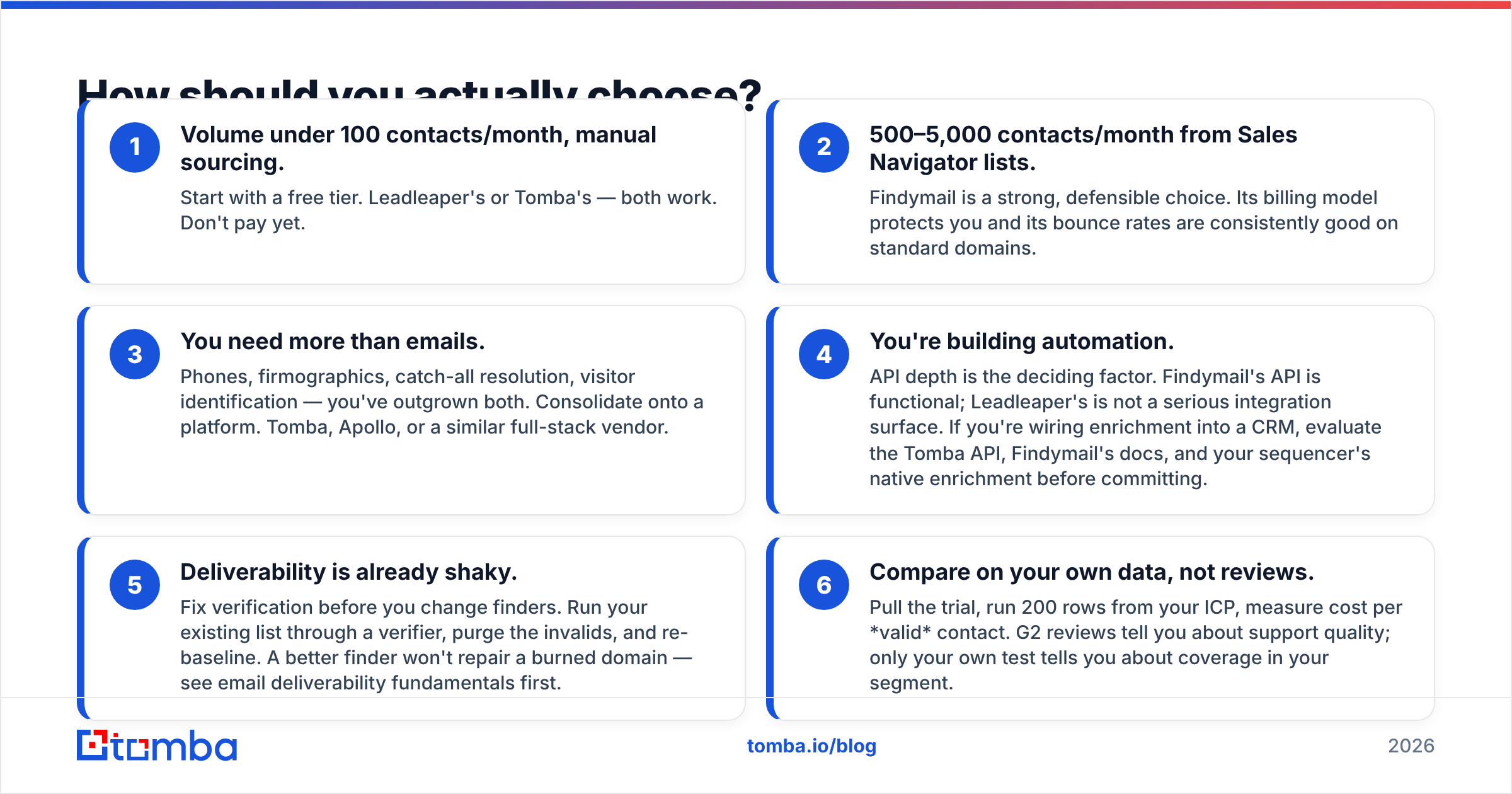 Diagram: How should you actually choose