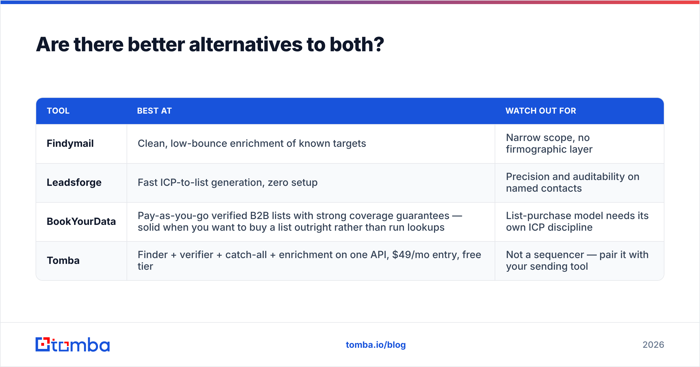 Diagram: Are there better alternatives to both