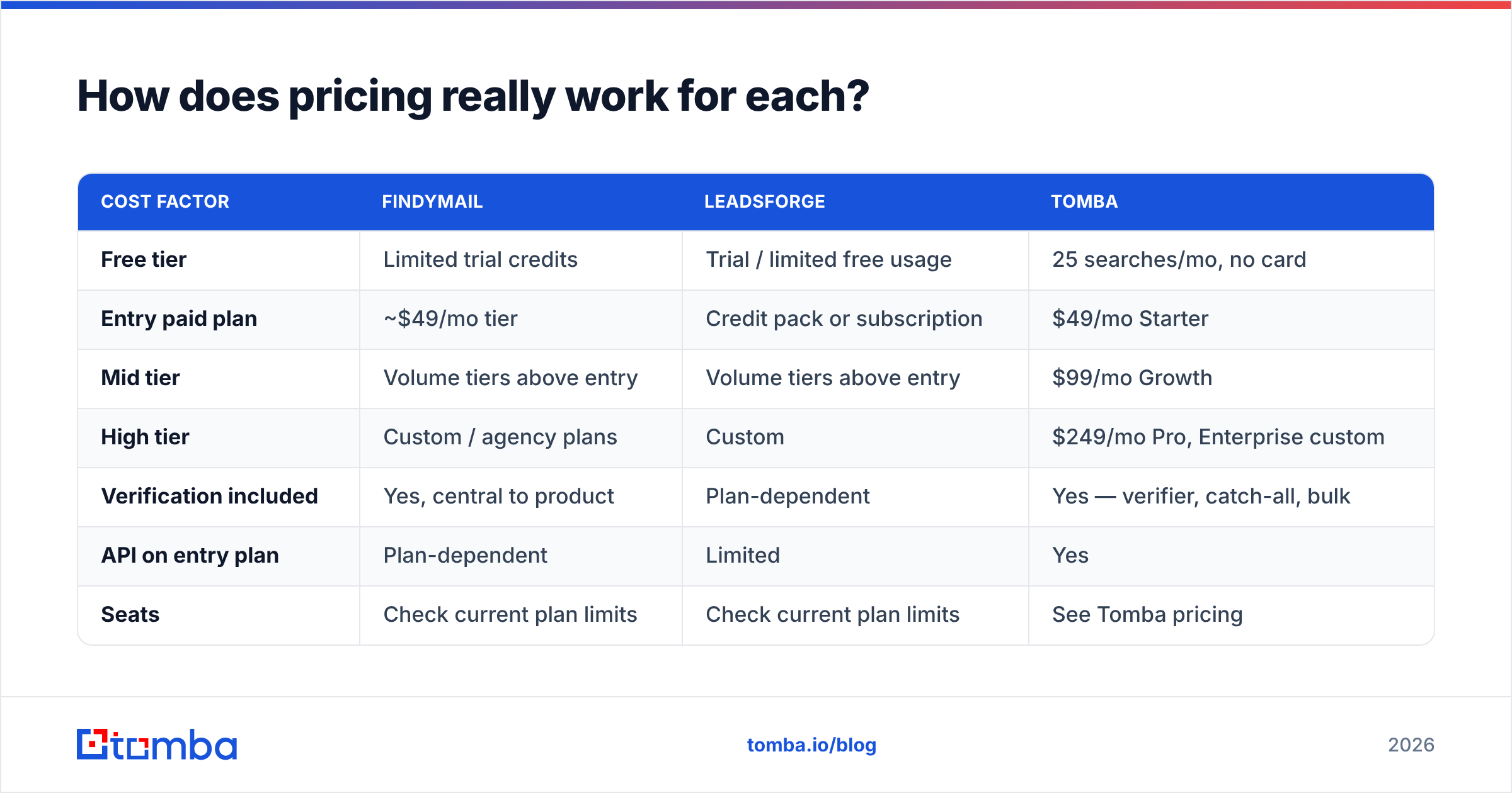 Diagram: How does pricing really work for each