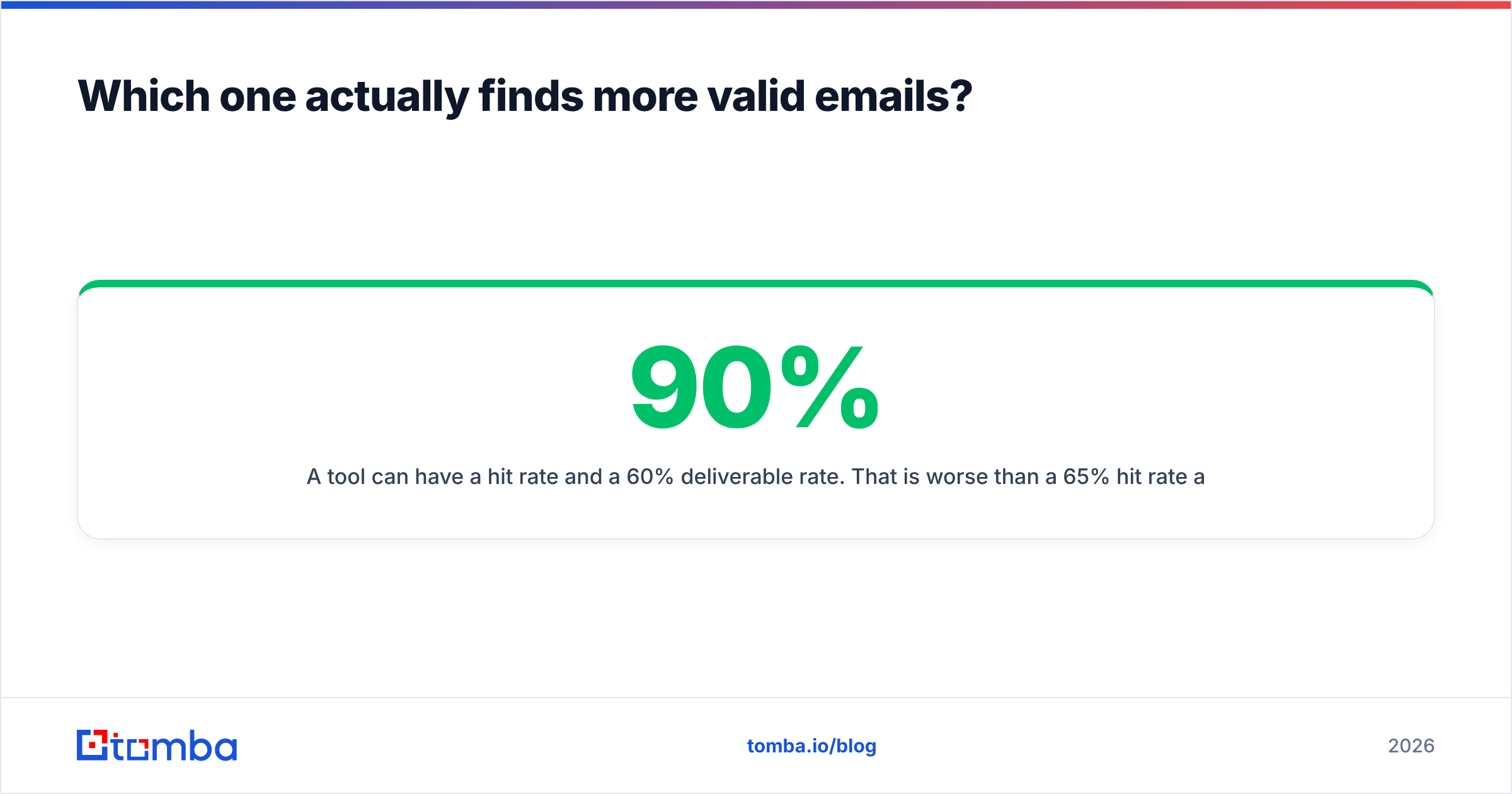 Diagram: Which one actually finds more valid emails