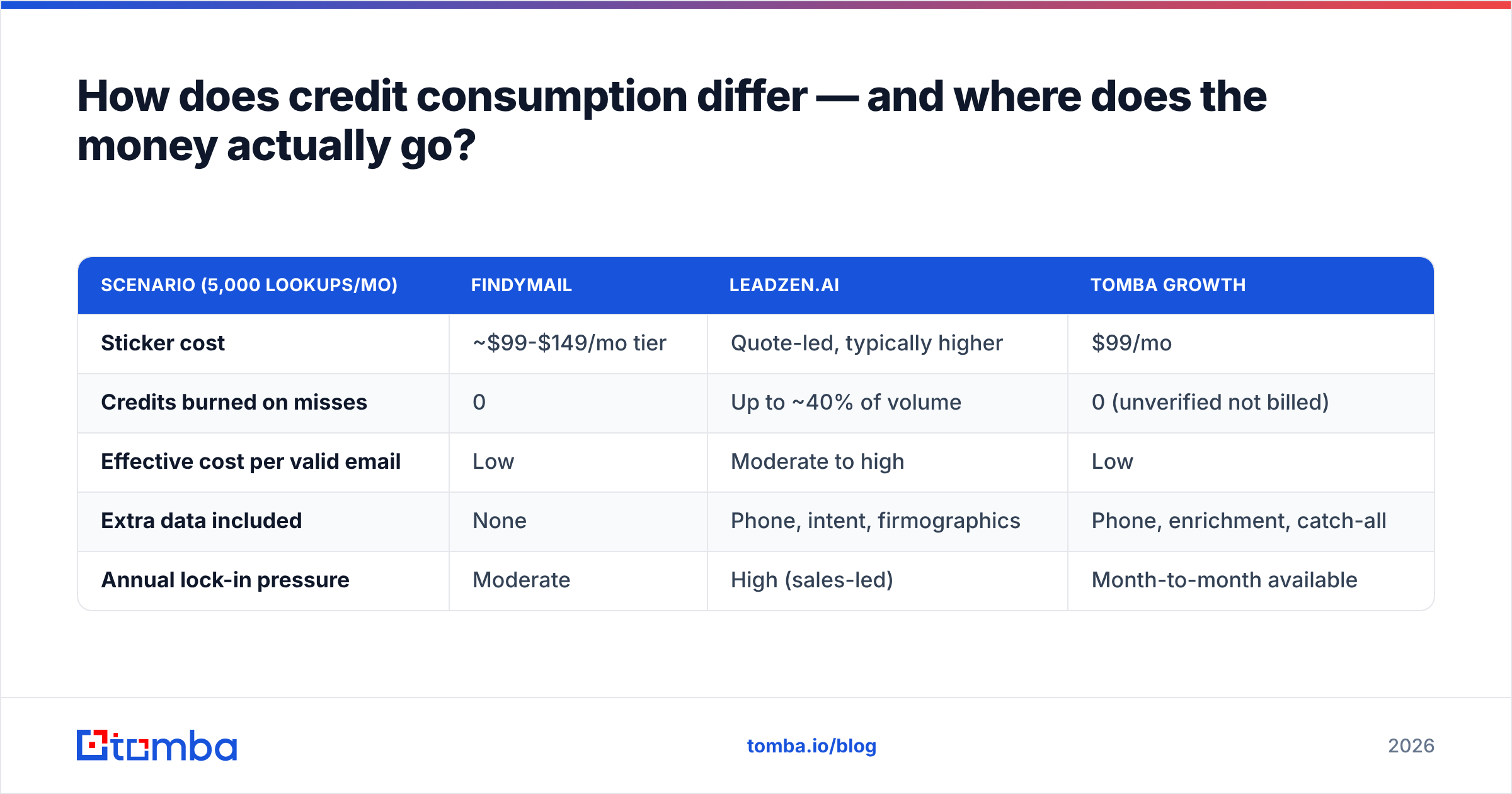 Diagram: How does credit consumption differ — and where does the money actually go