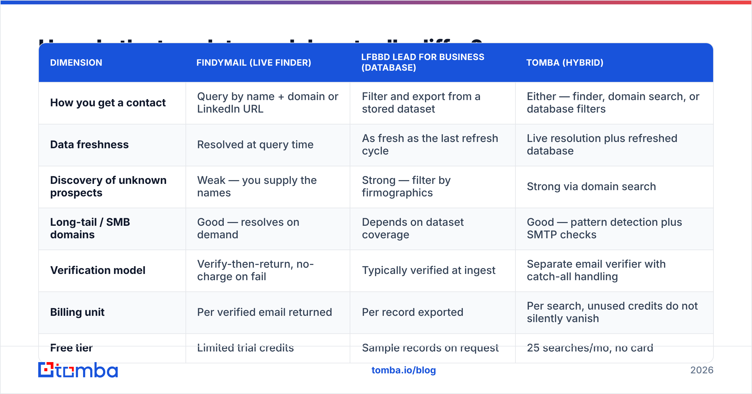 Diagram: How do the two data models actually differ