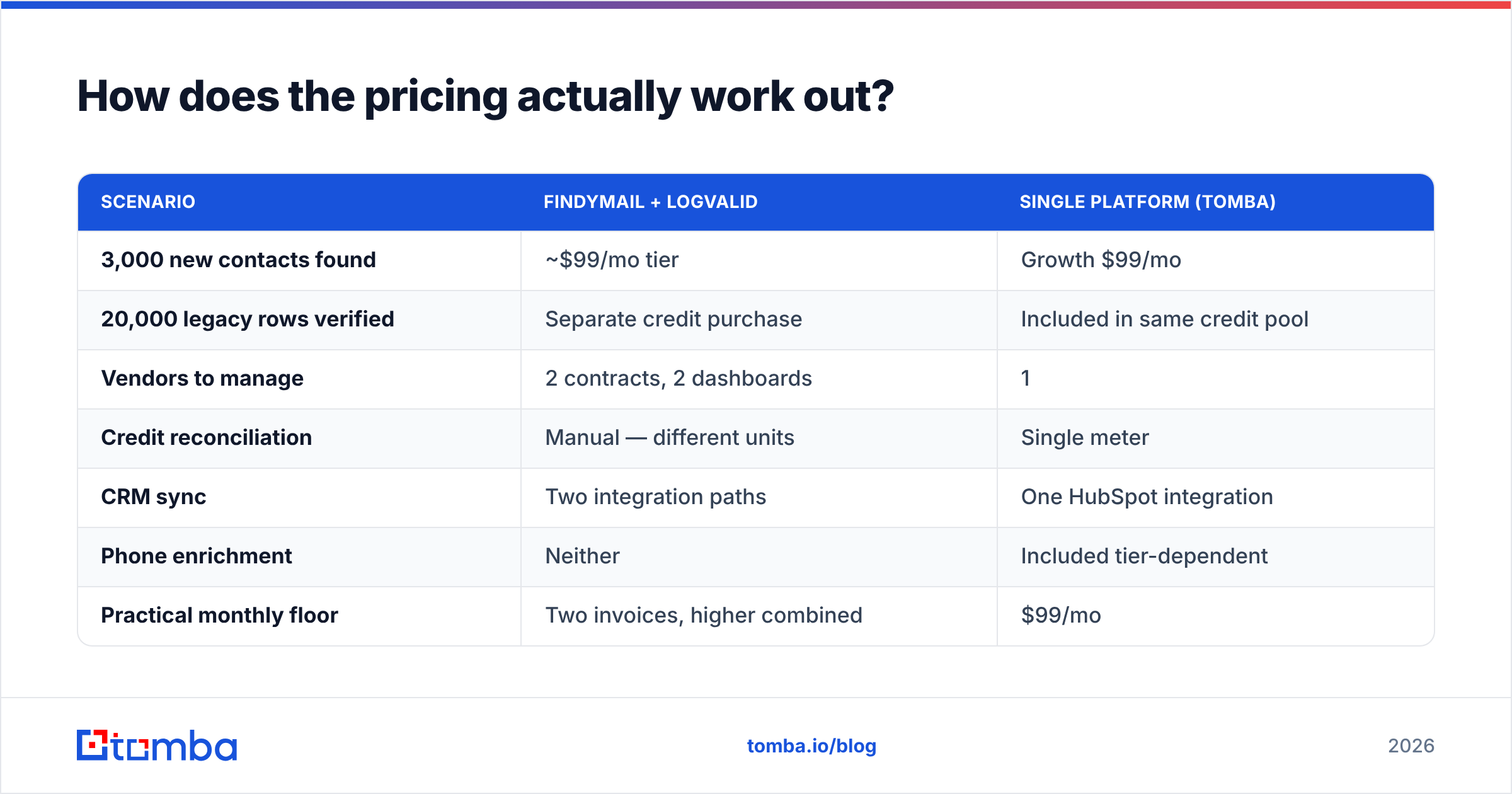 Diagram: How does the pricing actually work out