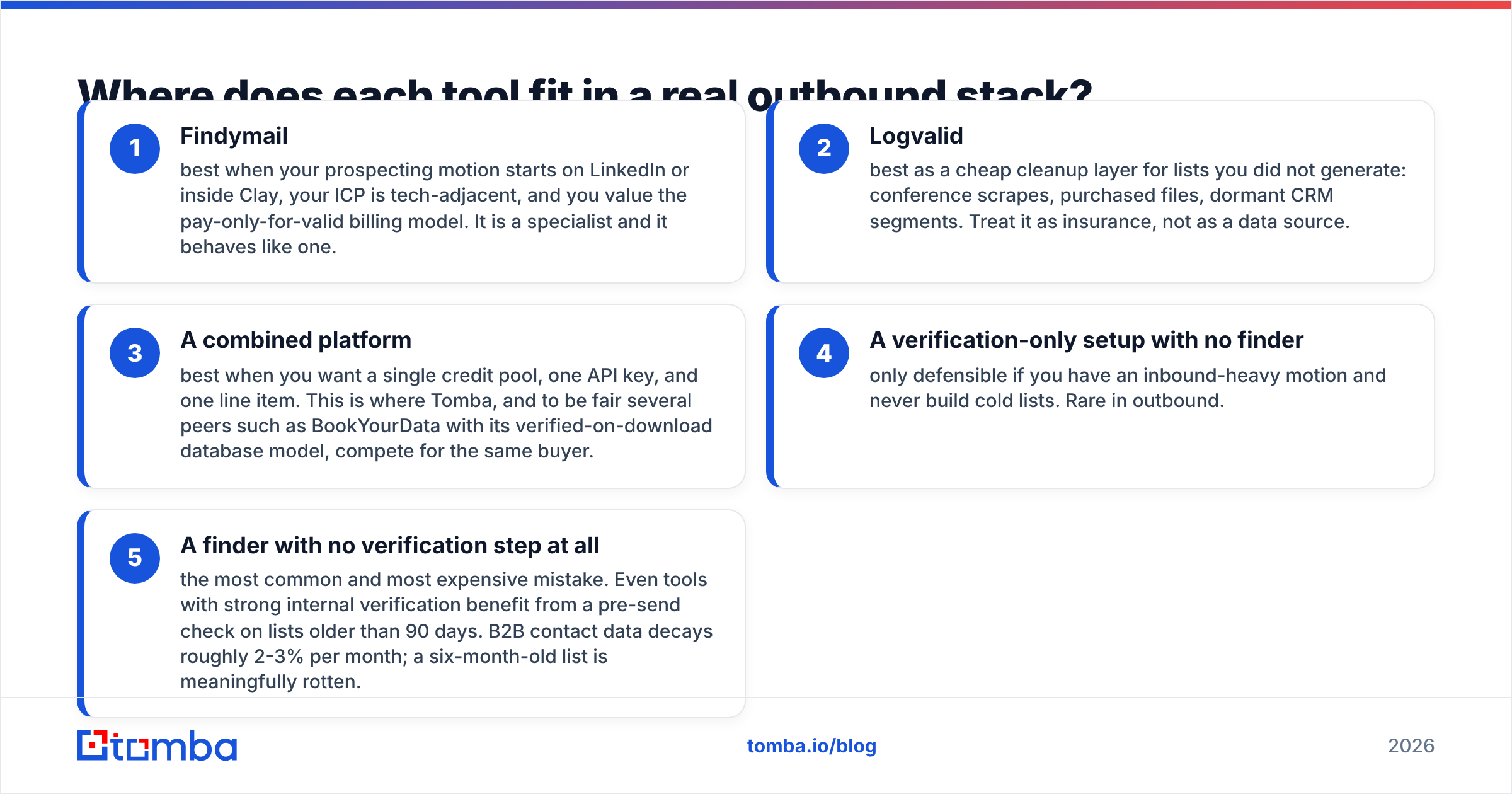 Diagram: Where does each tool fit in a real outbound stack