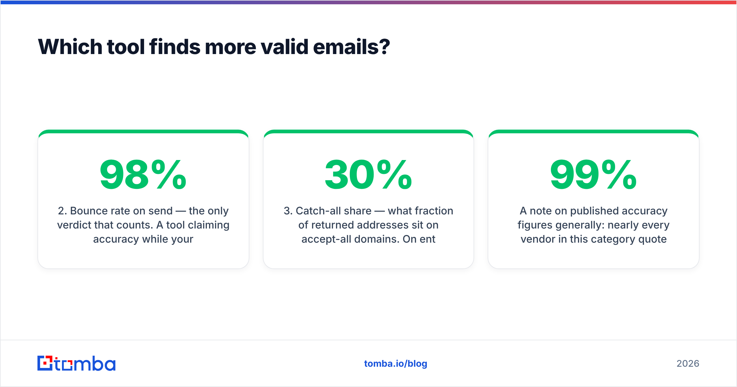 Diagram: Which tool finds more valid emails