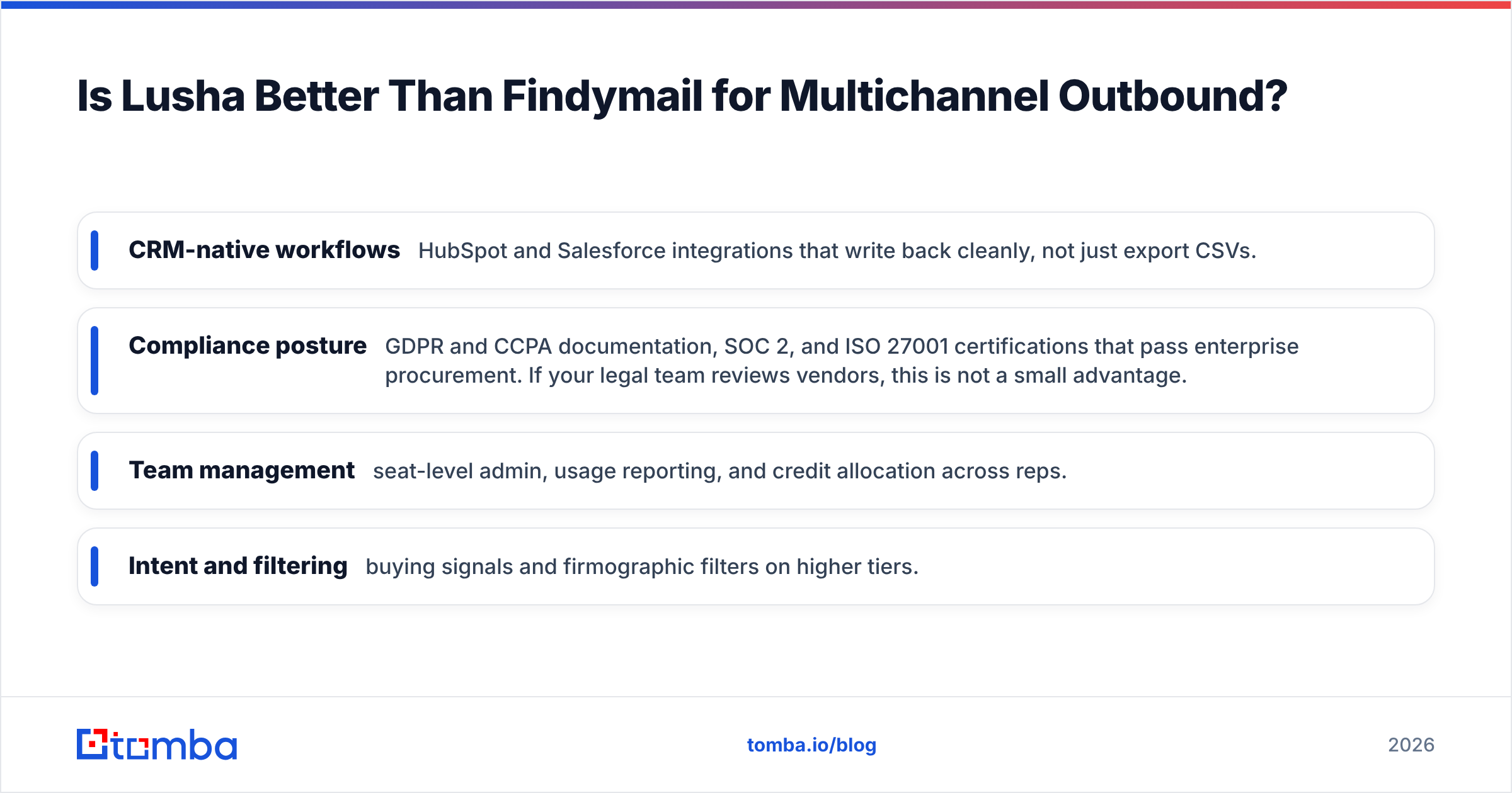 Multichannel outbound: phone coverage and CRM write-back workflows