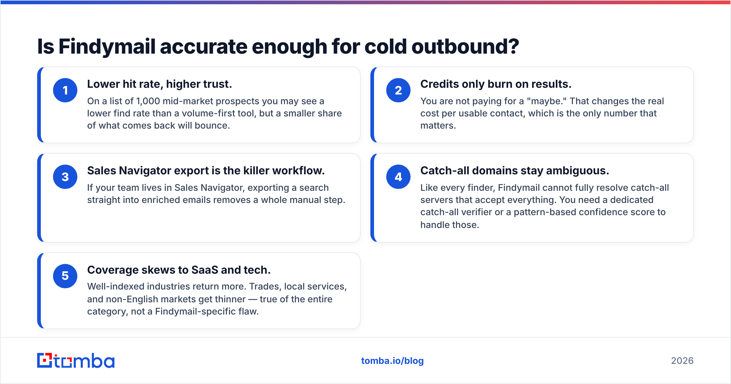 Diagram: Is Findymail accurate enough for cold outbound