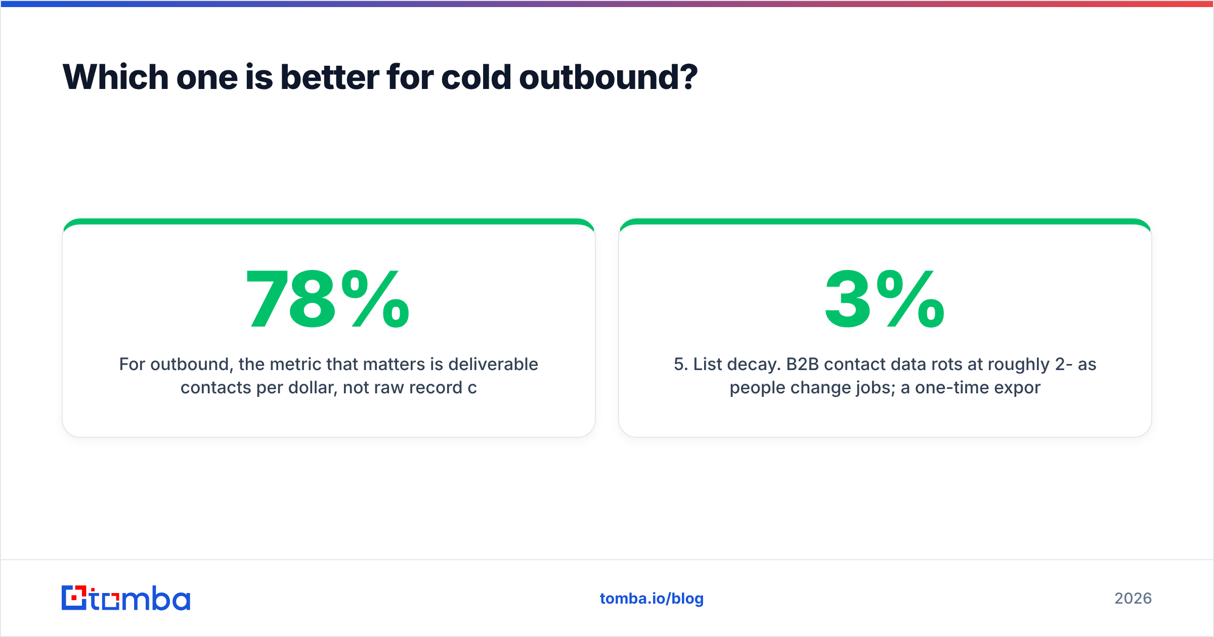 Findymail vs Mattermark: which tool wins cold outbound