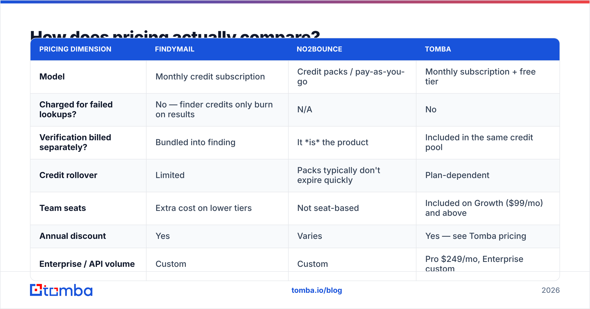 Diagram: How does pricing actually compare