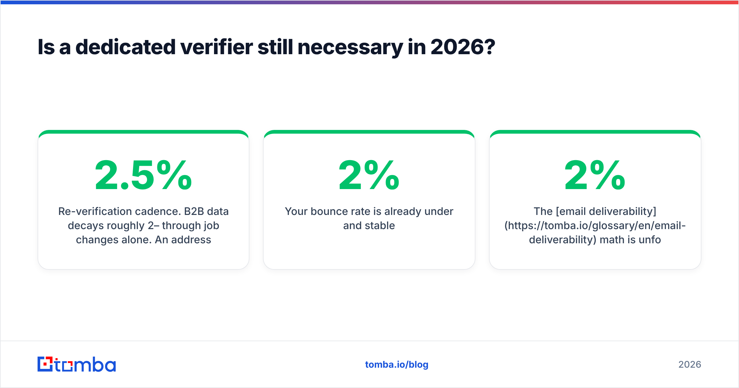 Diagram: Is a dedicated verifier still necessary in 2026