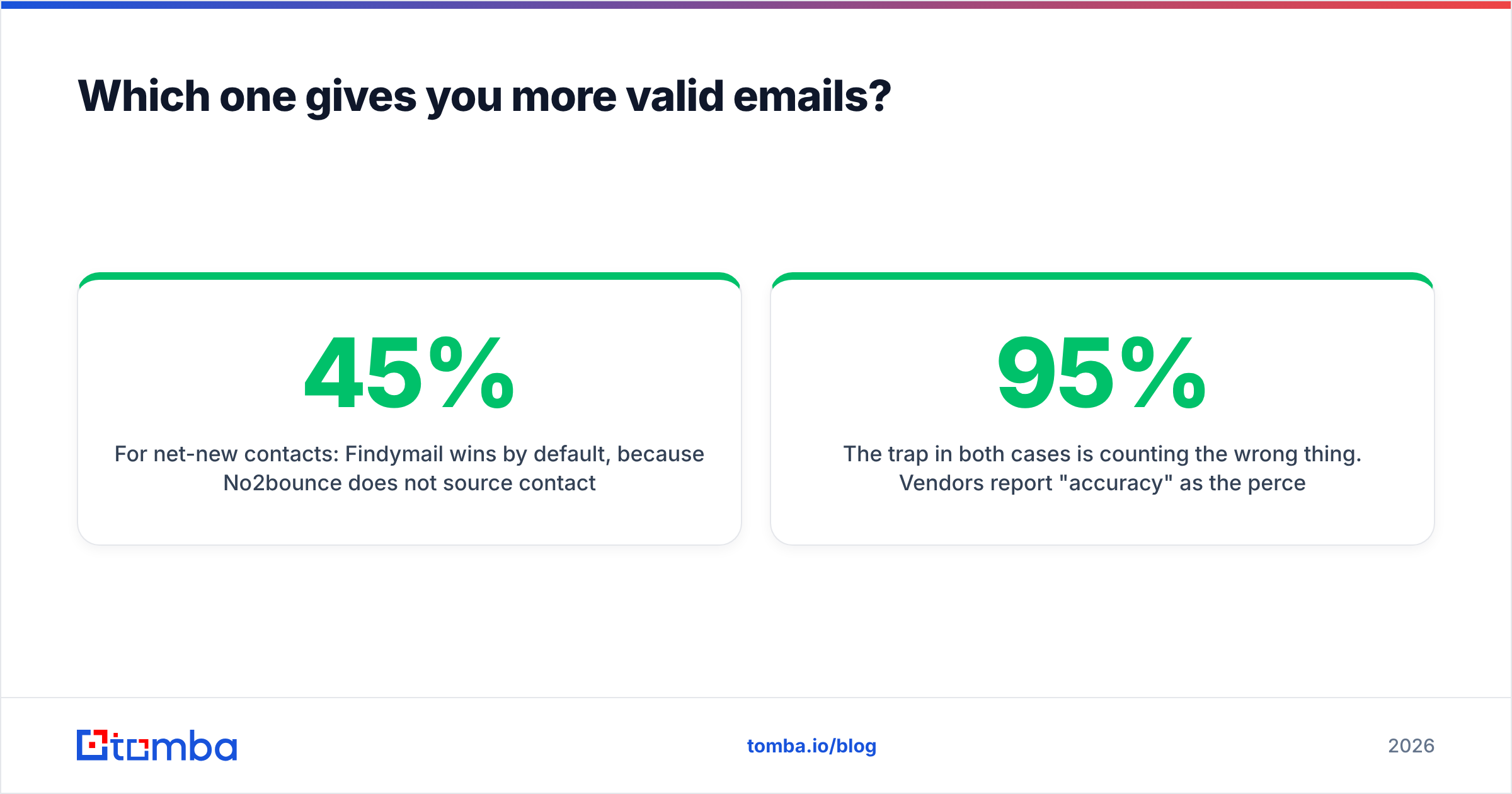 Diagram: Which one gives you more valid emails