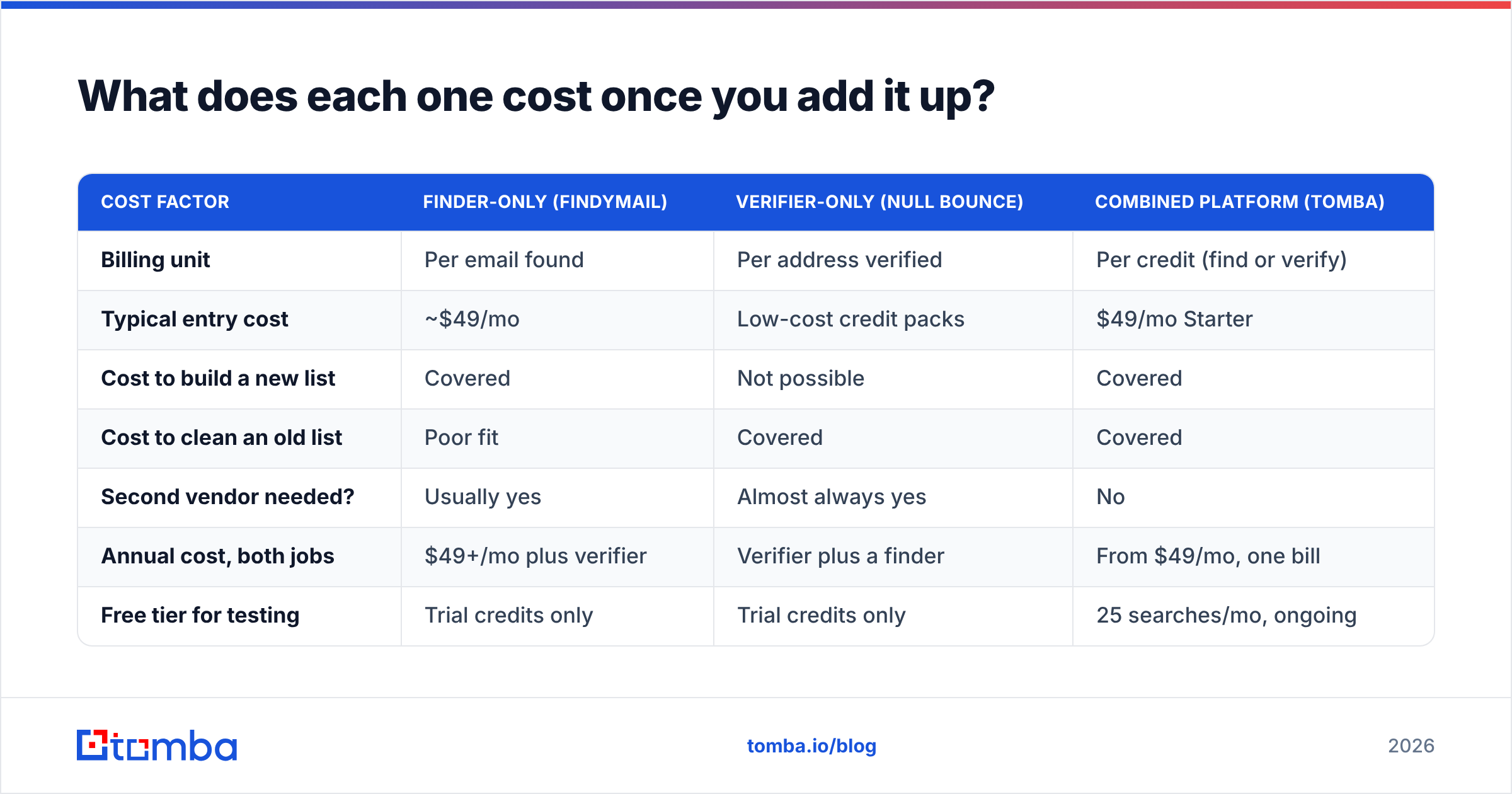 Diagram: What does each one cost once you add it up