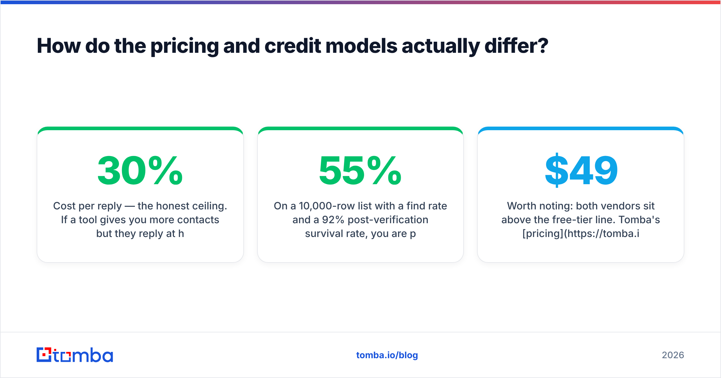 Diagram: How do the pricing and credit models actually differ