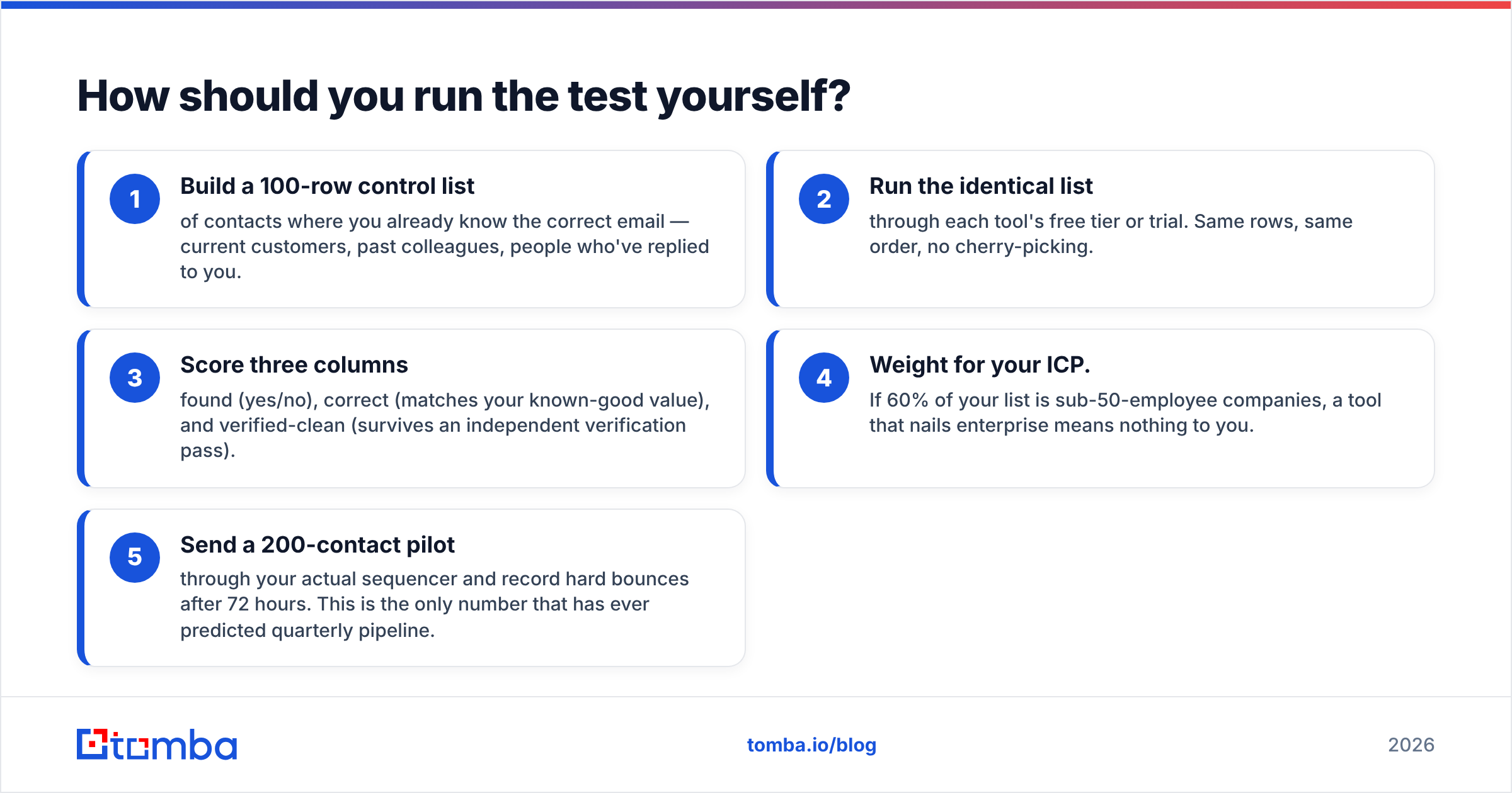 Diagram: How should you run the test yourself