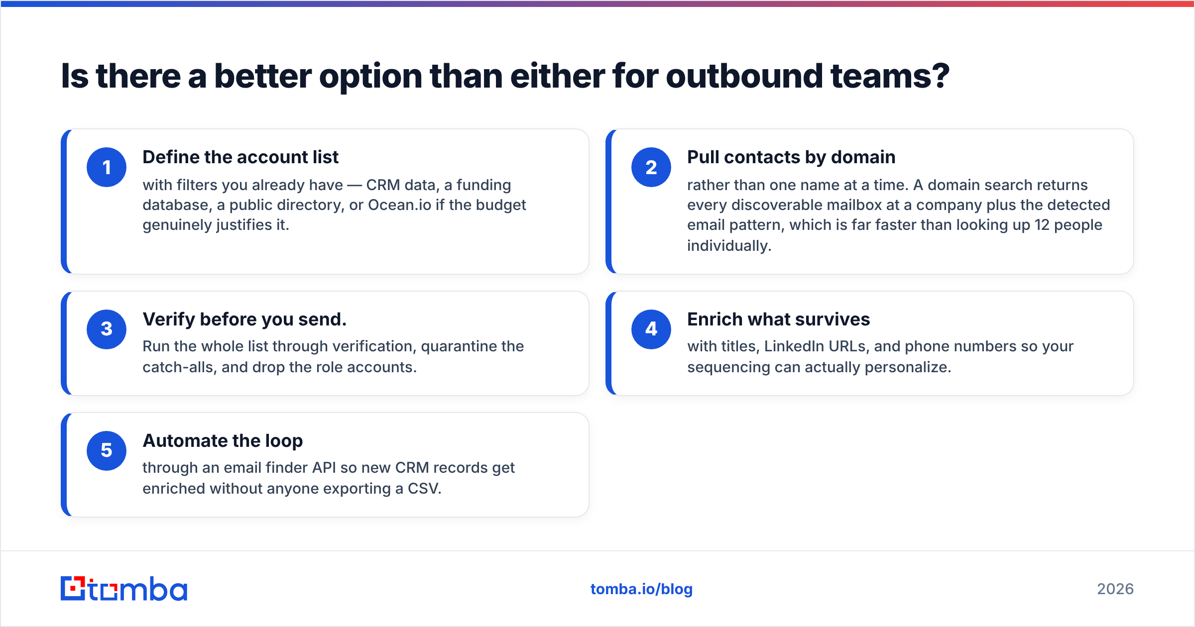 Diagram: Is there a better option than either for outbound teams