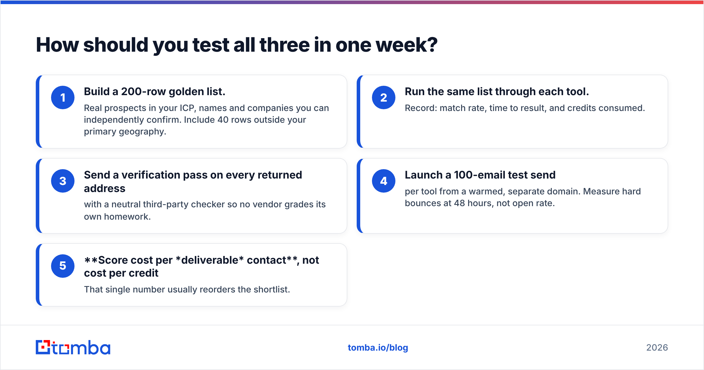 One-week test plan for comparing three B2B email tools