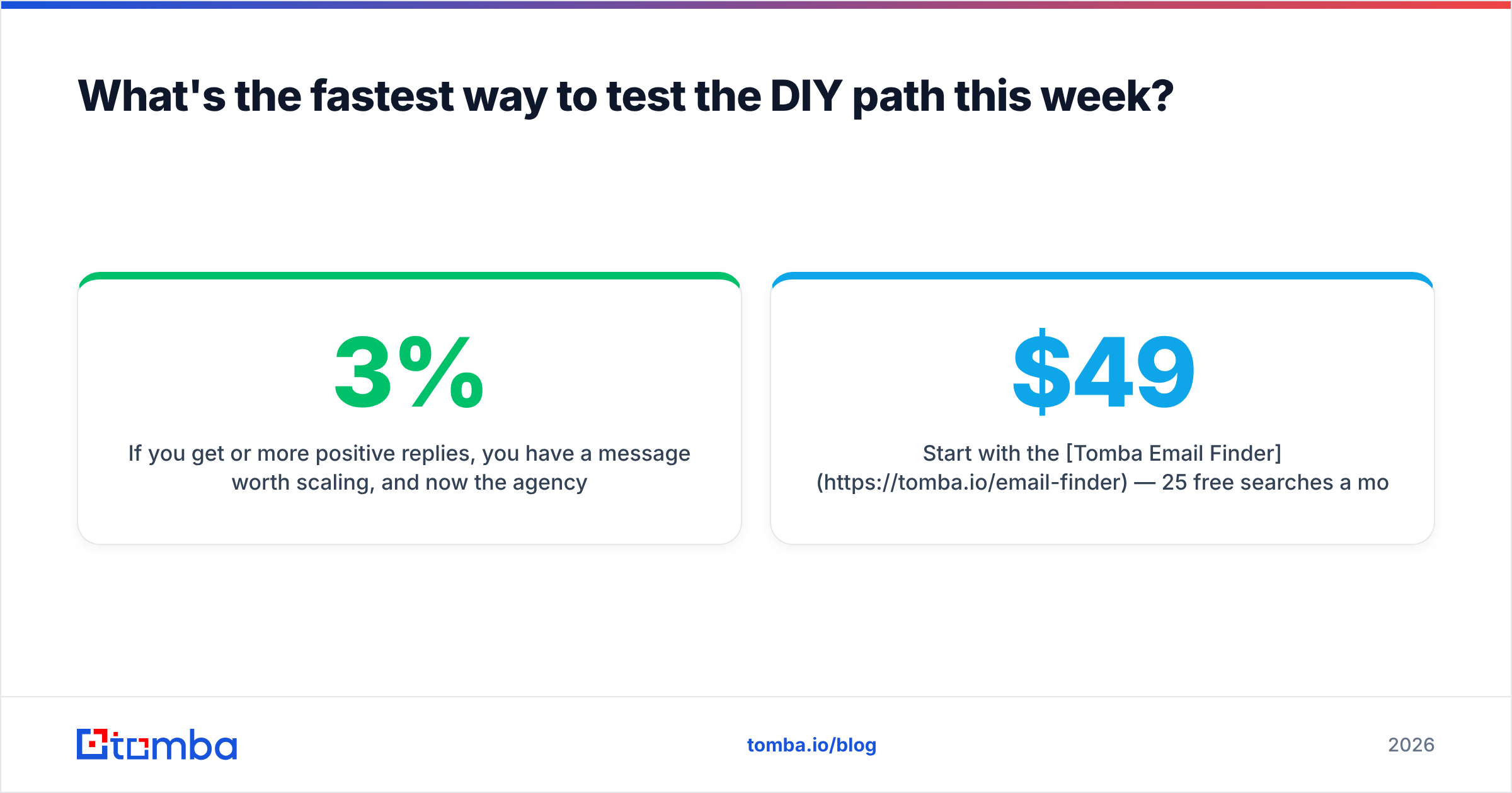 Diagram: What's the fastest way to test the DIY path this week