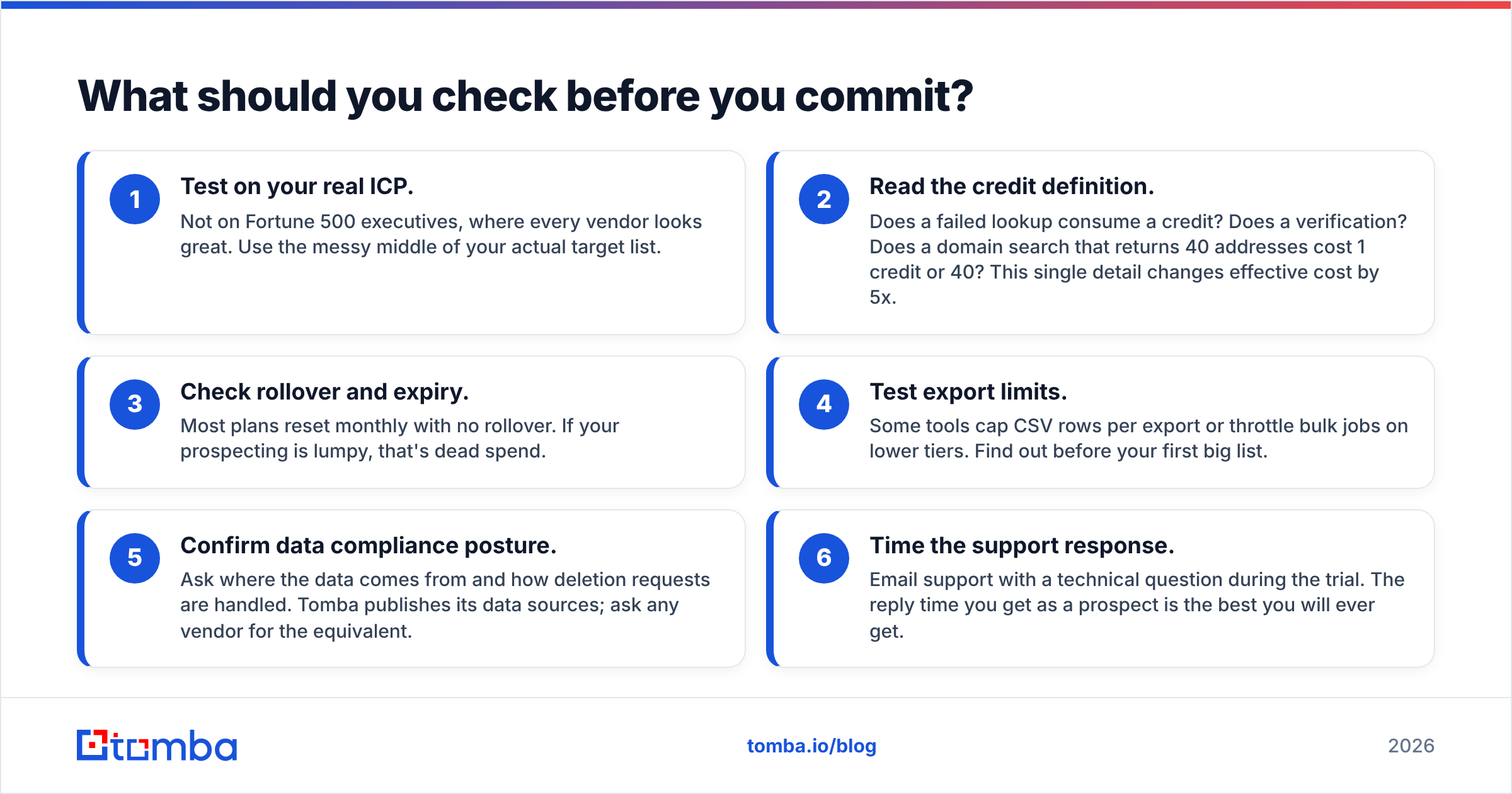 Diagram: What should you check before you commit