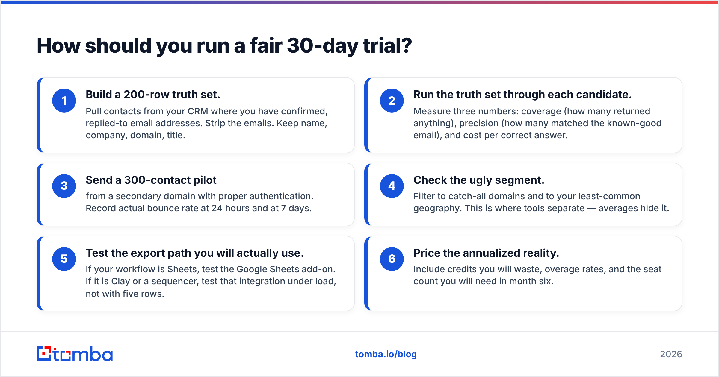 Findymail vs Power Almanac: how to run a fair 30-day trial