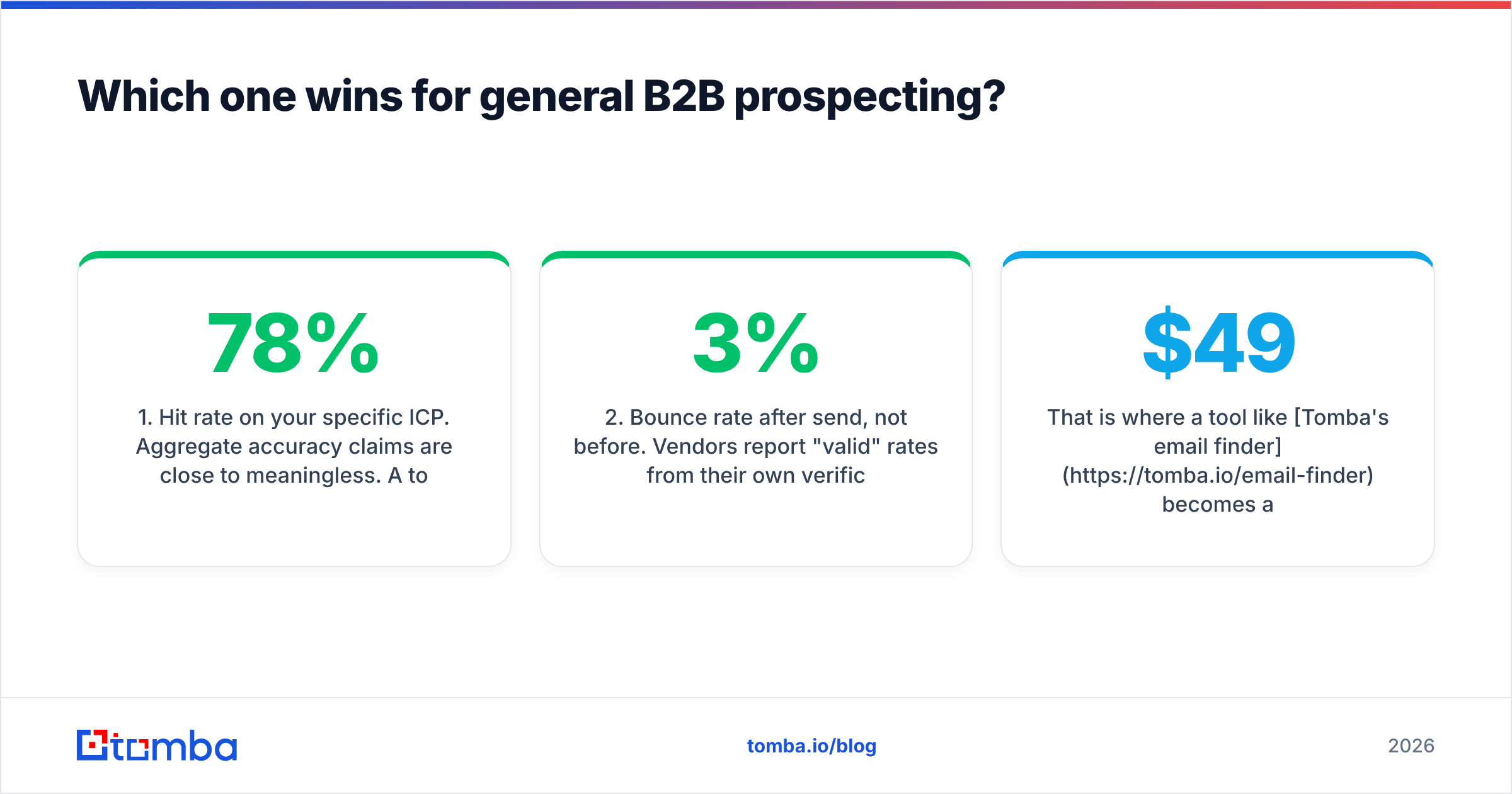Findymail vs Power Almanac for general B2B prospecting