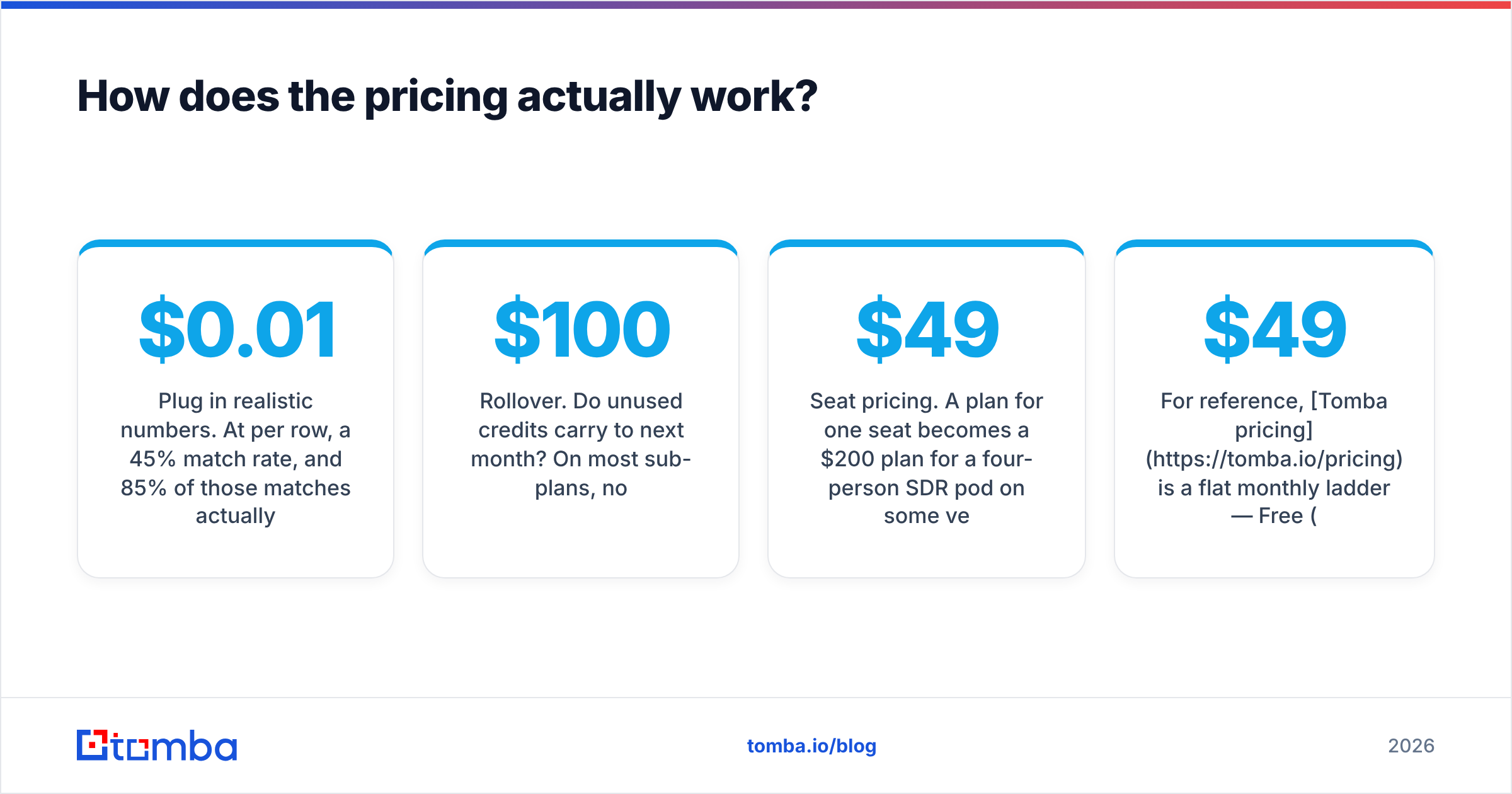 Diagram: How does the pricing actually work