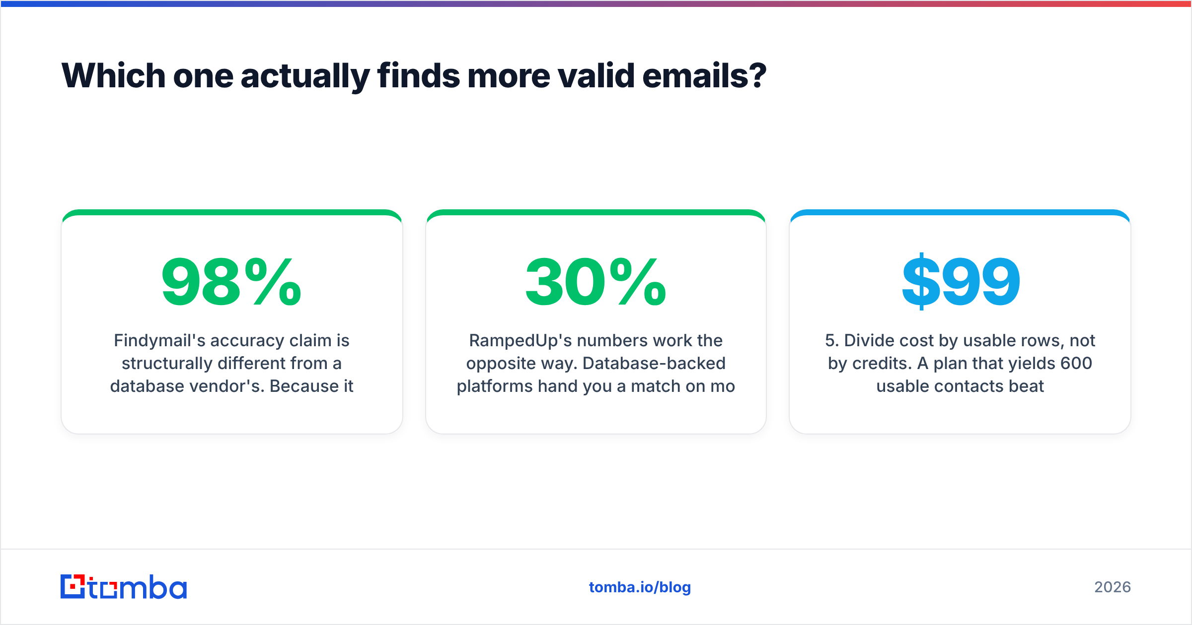 Diagram: Which one actually finds more valid emails