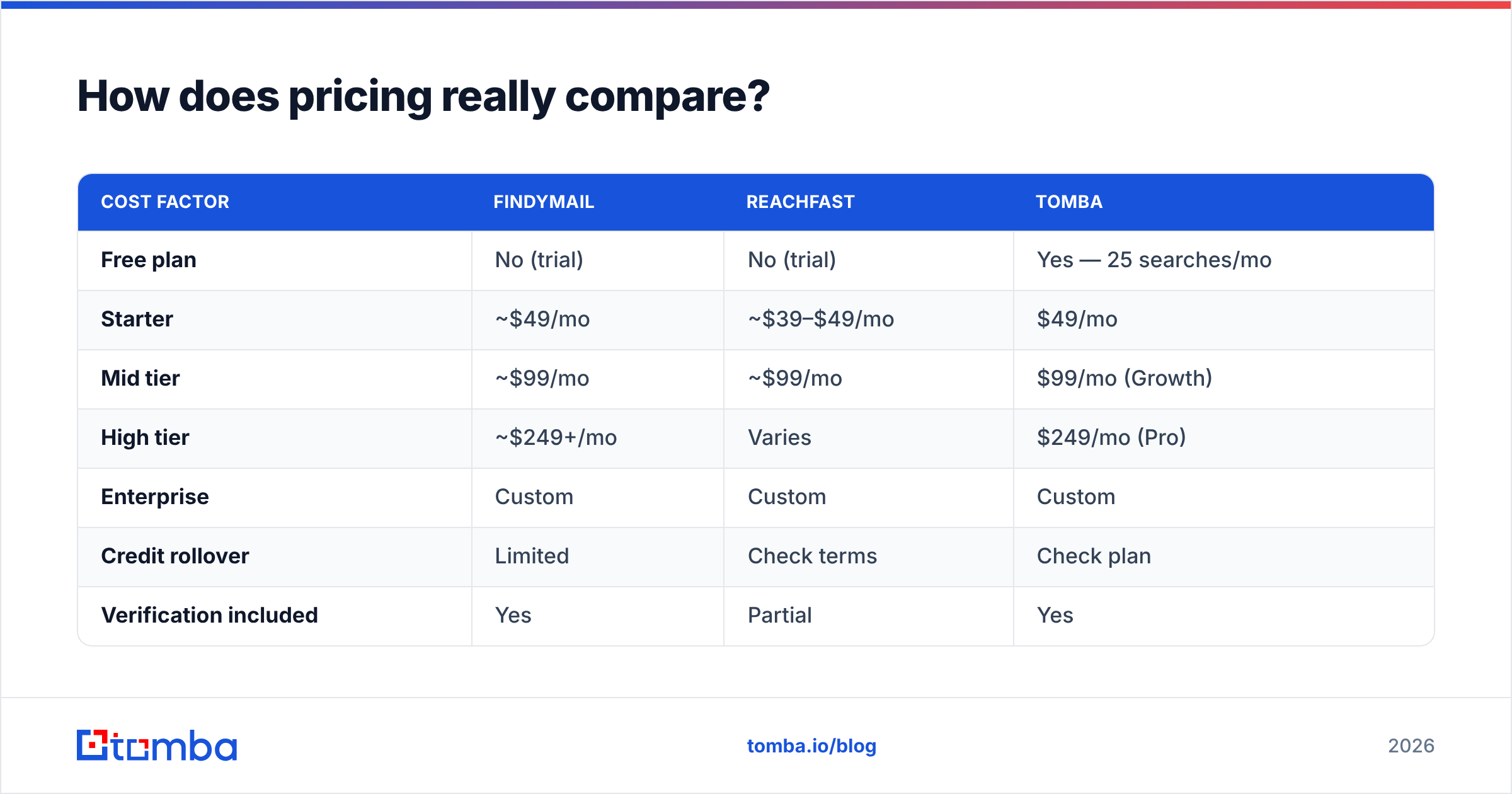 Diagram: How does pricing really compare
