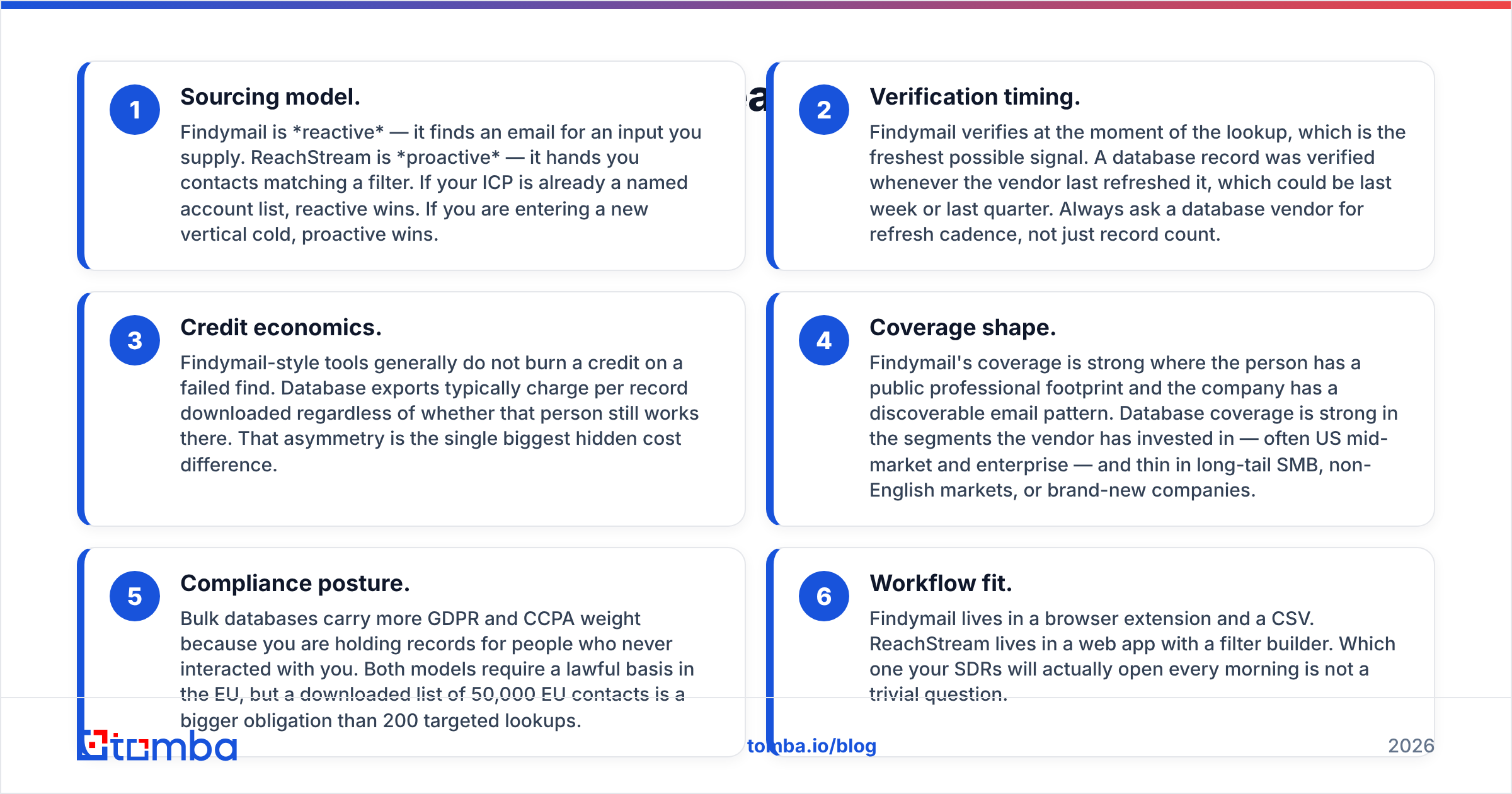 Diagram: How do Findymail and ReachStream actually differ