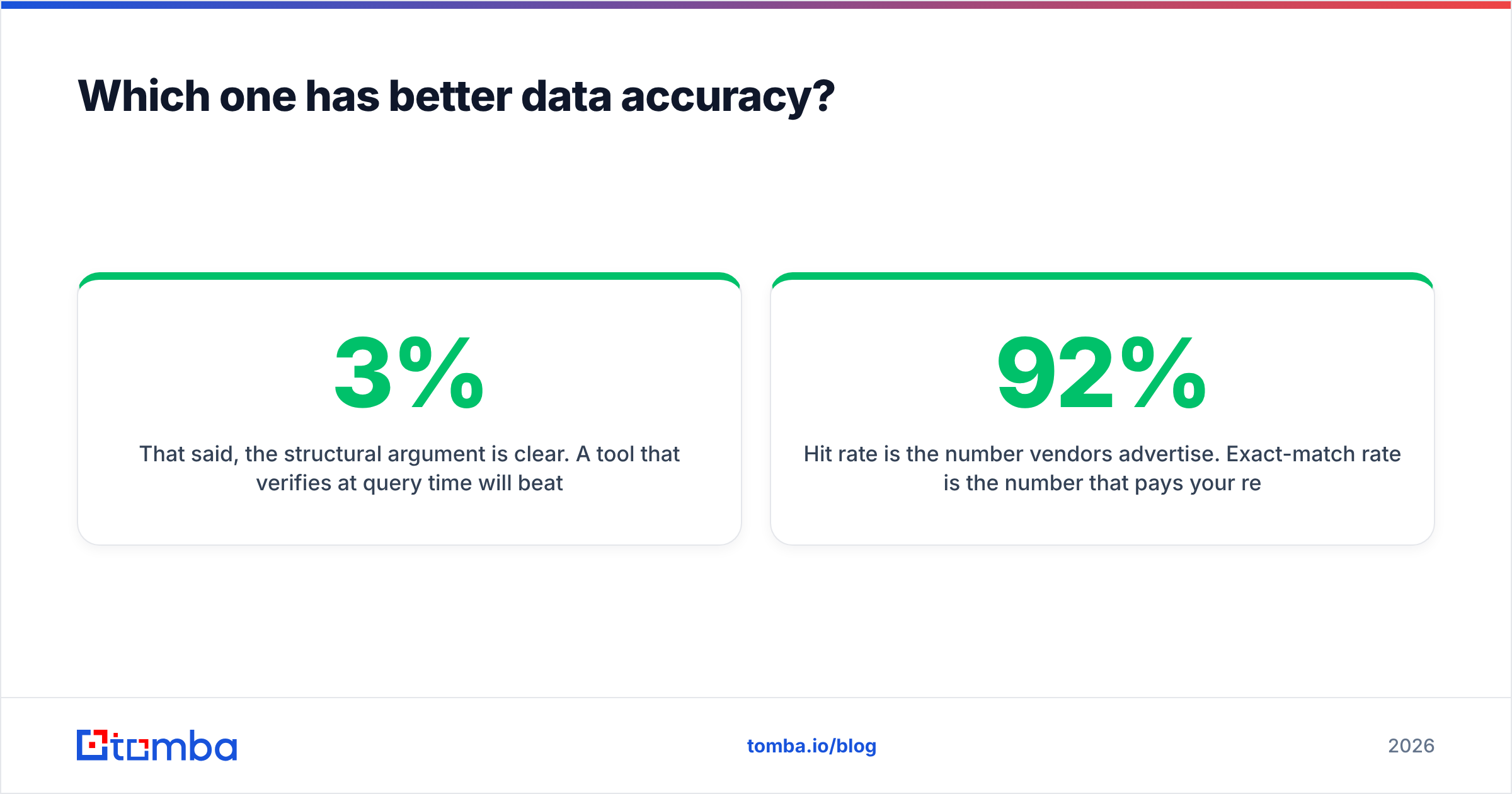 Diagram: Which one has better data accuracy