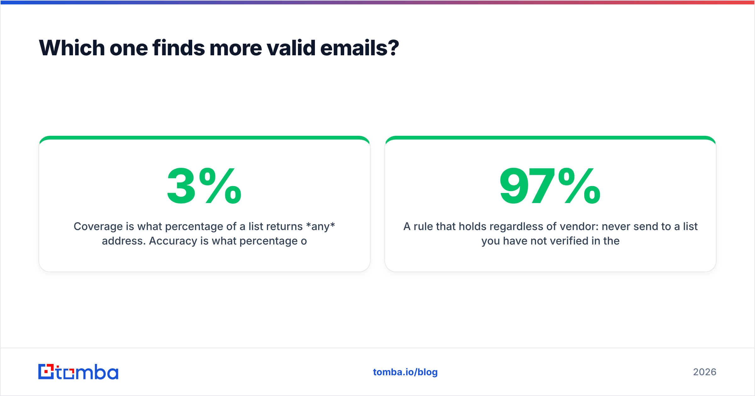 Diagram: Which one finds more valid emails