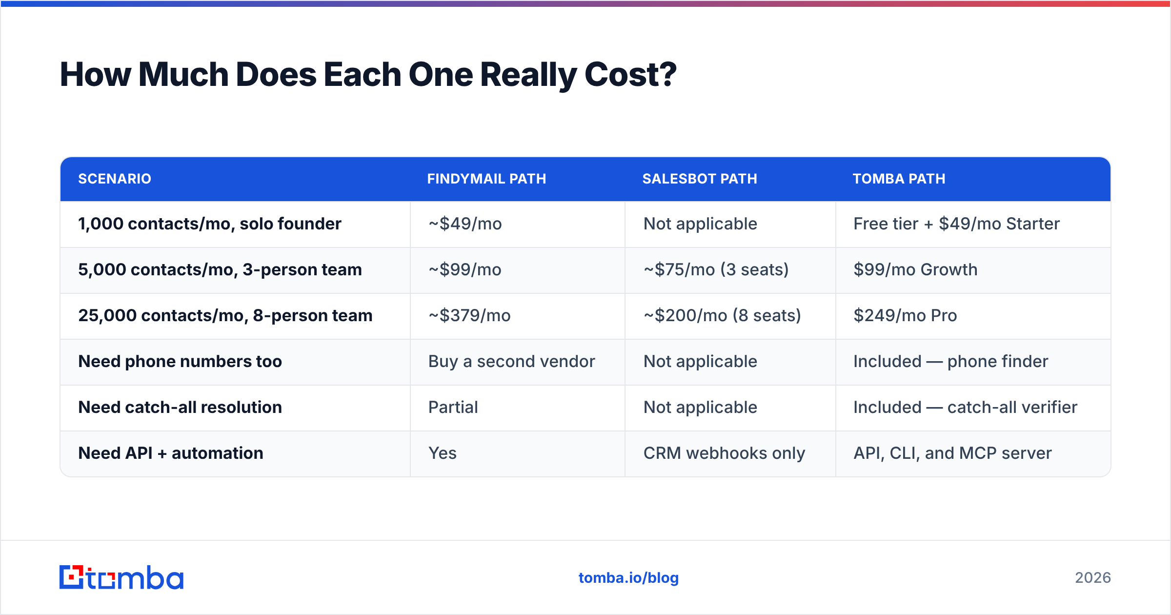Diagram: How Much Does Each One Really Cost