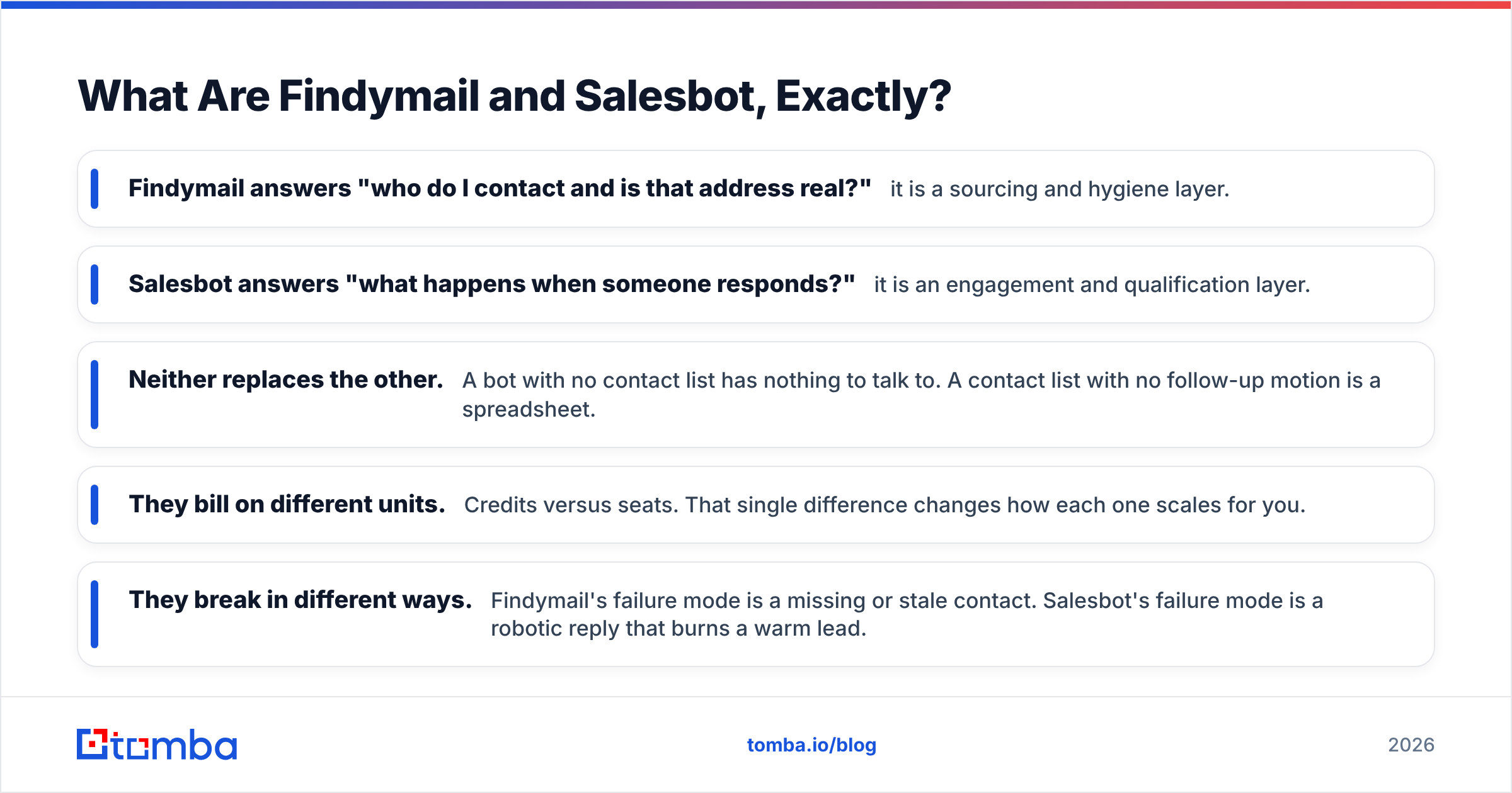 Diagram: What Are Findymail and Salesbot, Exactly