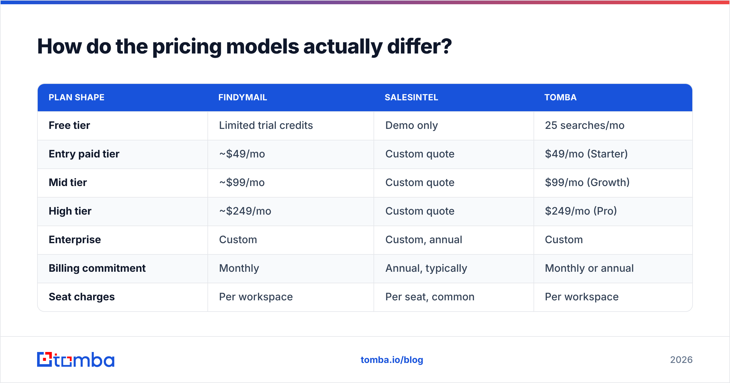 Diagram: How do the pricing models actually differ