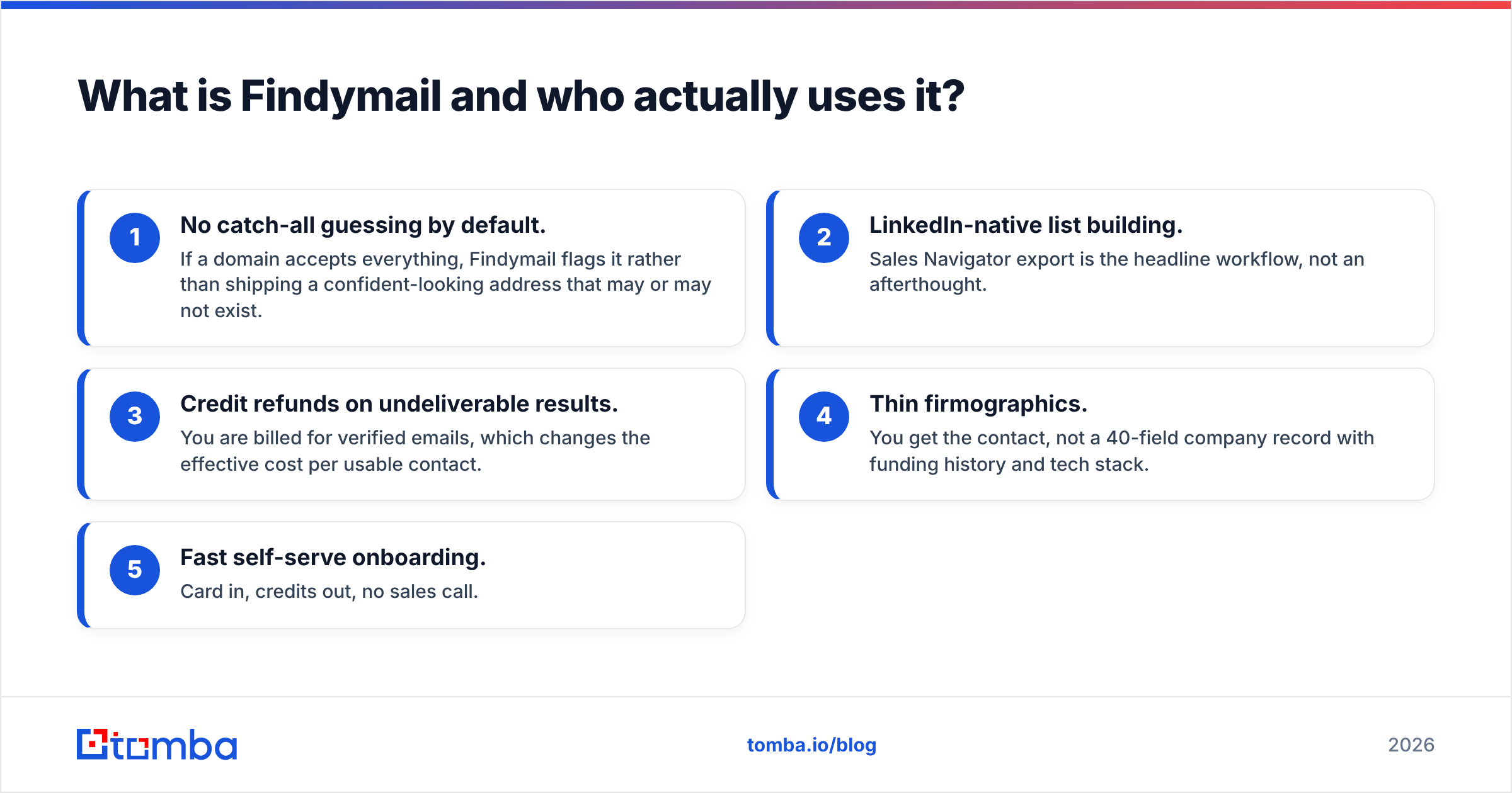 Diagram: What is Findymail and who actually uses it