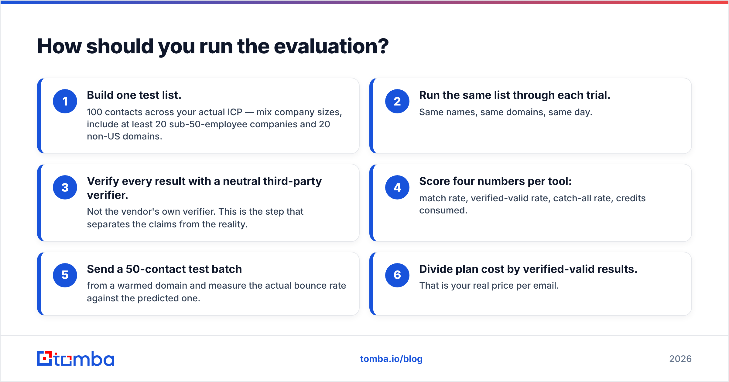 Findymail vs SalesQL evaluation steps for a fair head-to-head test