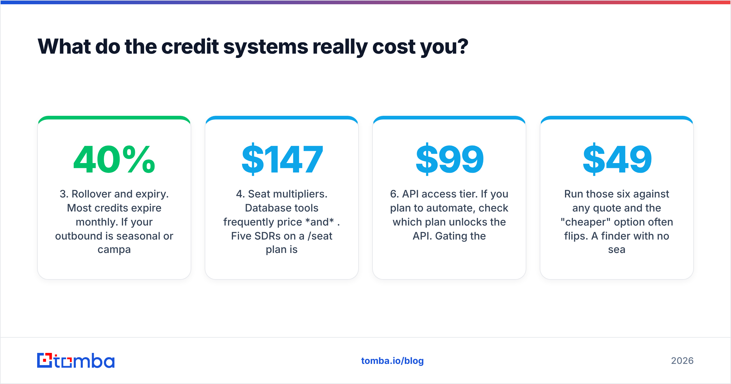 Diagram: What do the credit systems really cost you