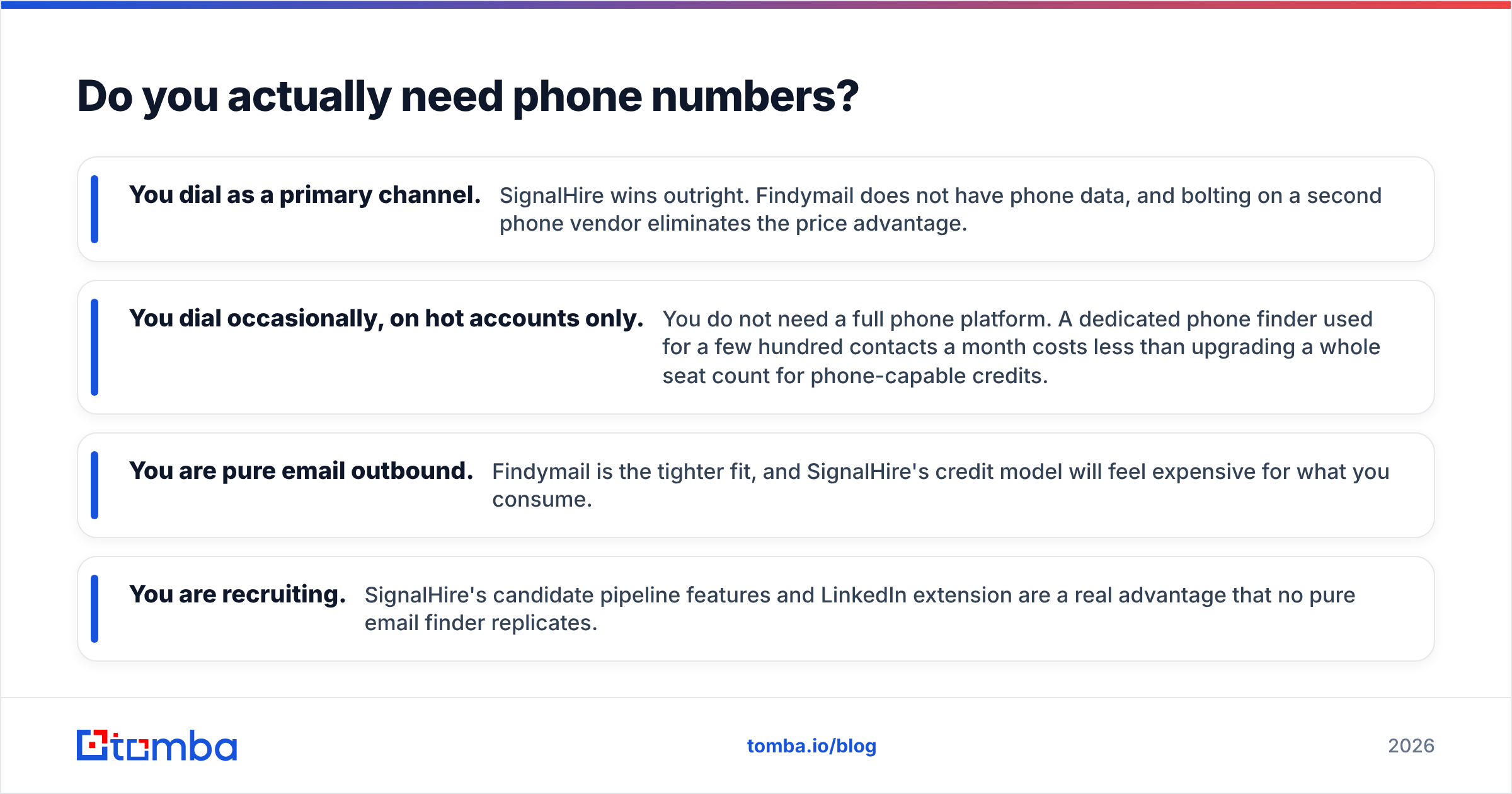 Diagram: Do you actually need phone numbers