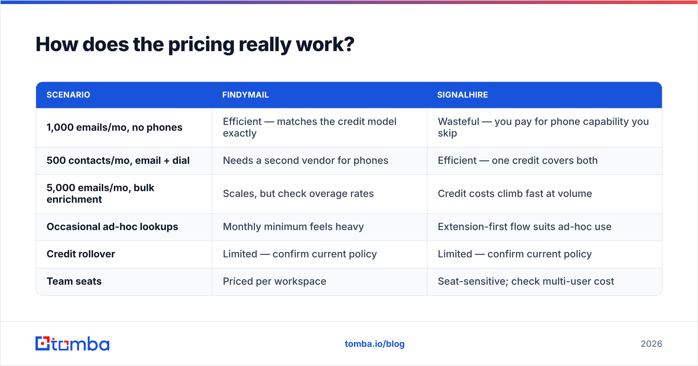 Diagram: How does the pricing really work