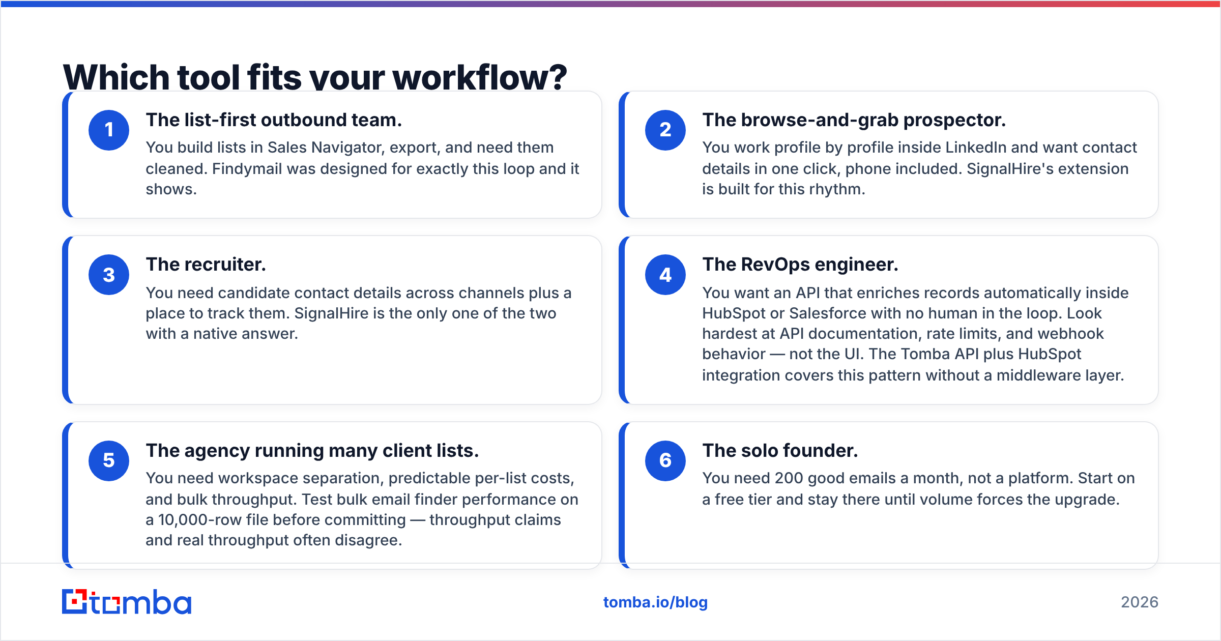 Diagram: Which tool fits your workflow
