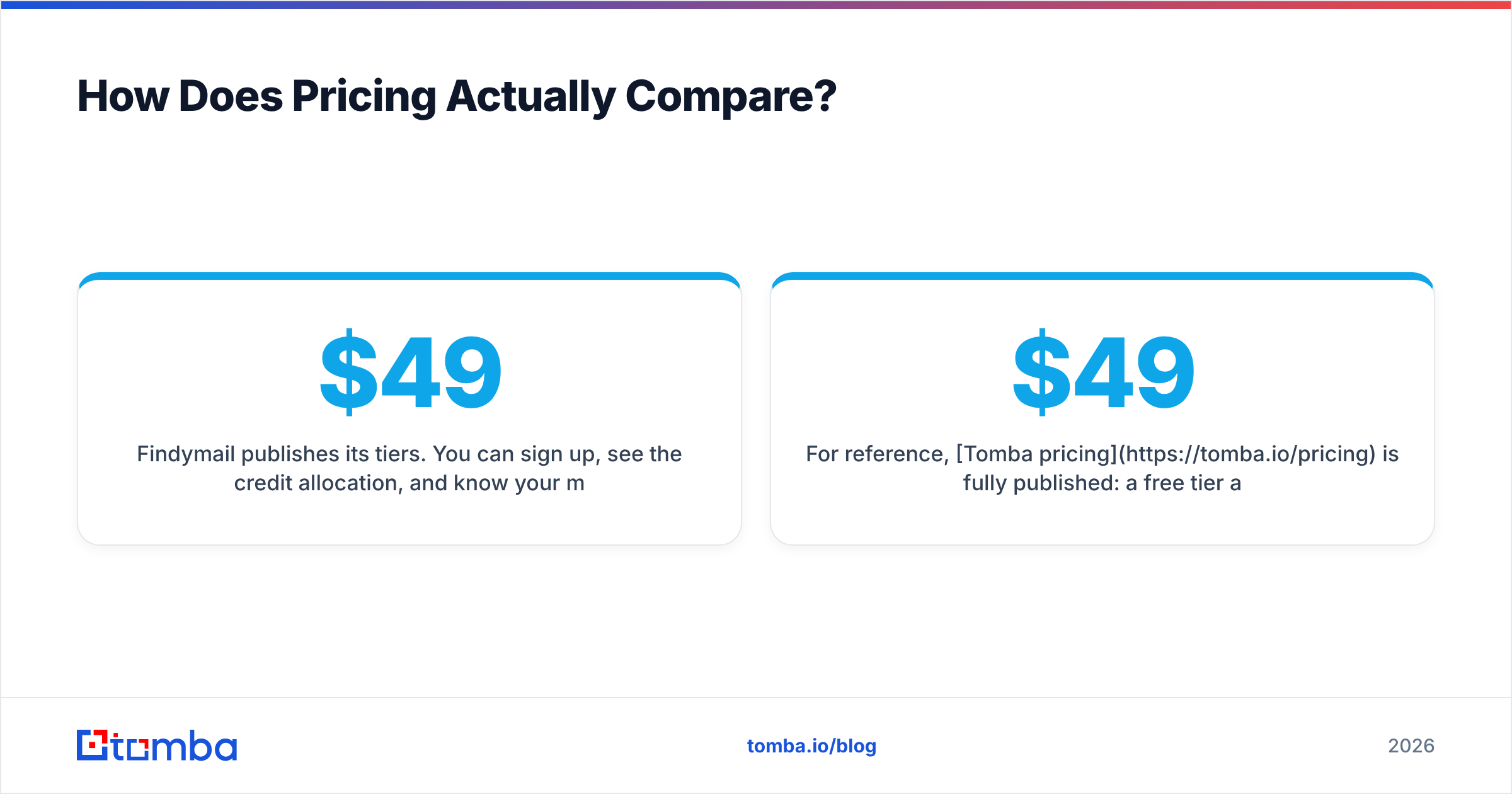 Diagram: How Does Pricing Actually Compare