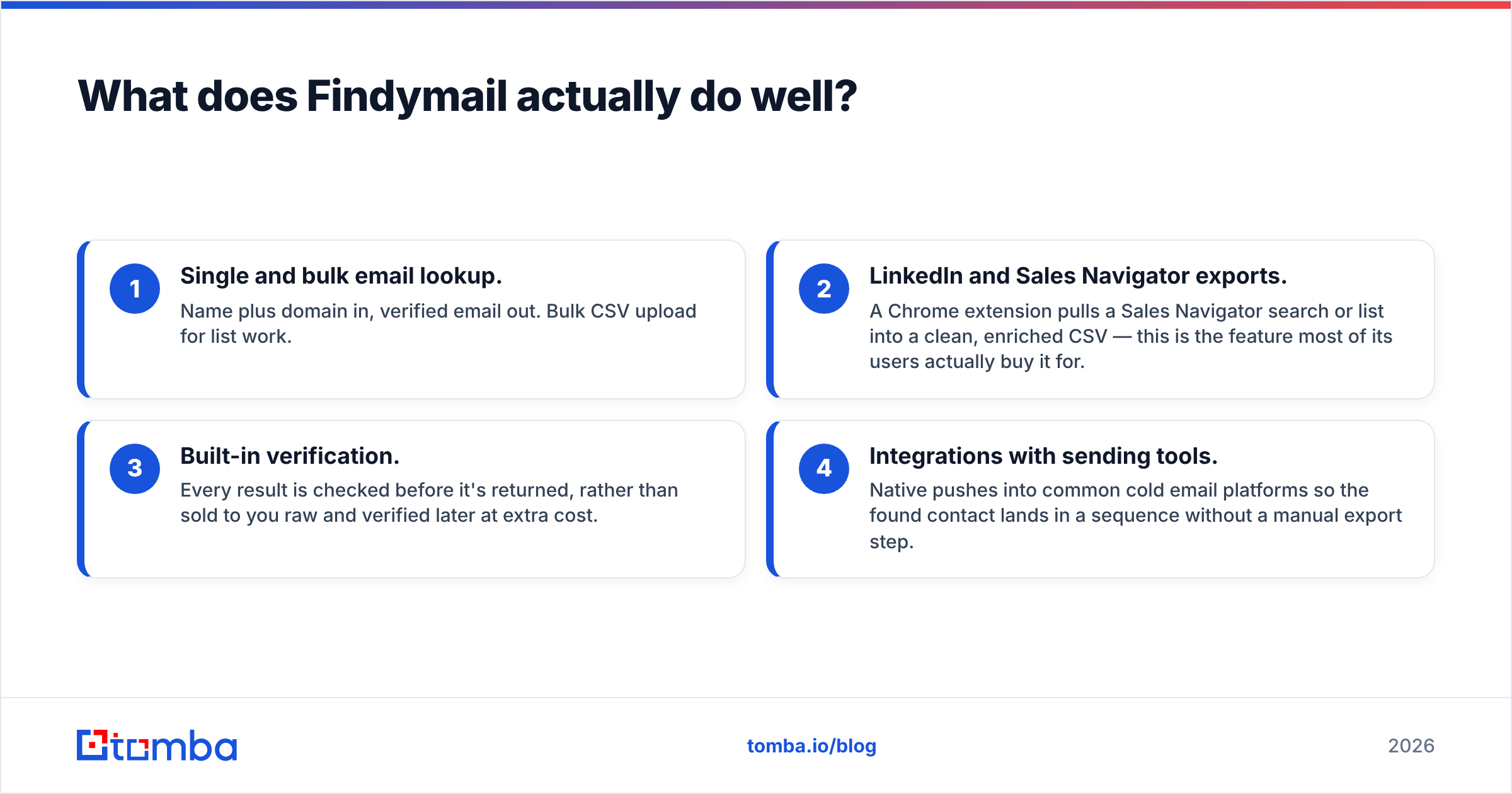 Diagram: What does Findymail actually do well