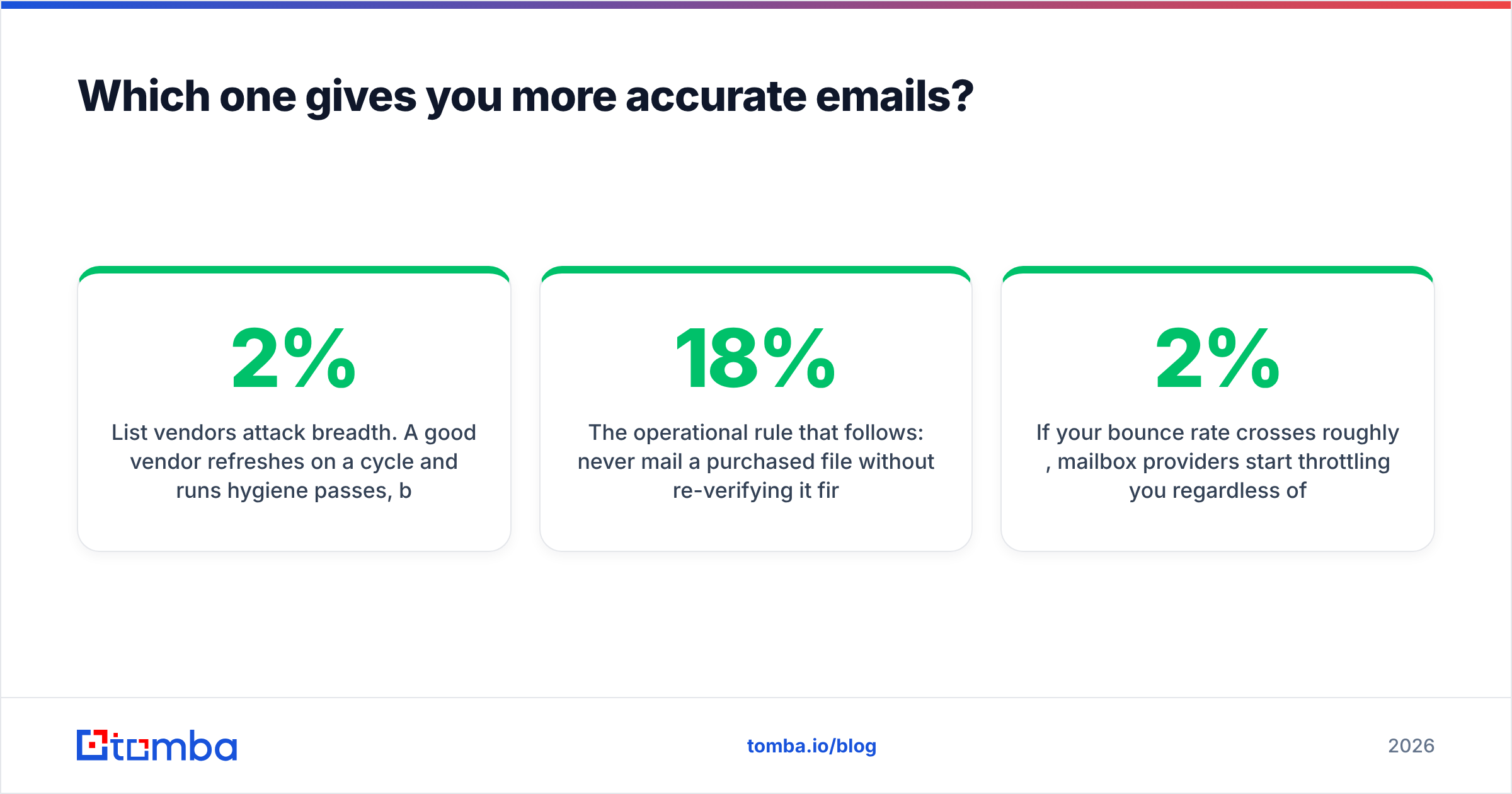 Diagram: Which one gives you more accurate emails
