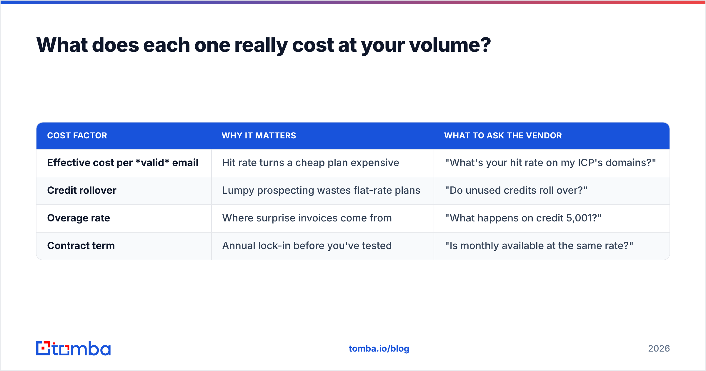 Diagram: What does each one really cost at your volume