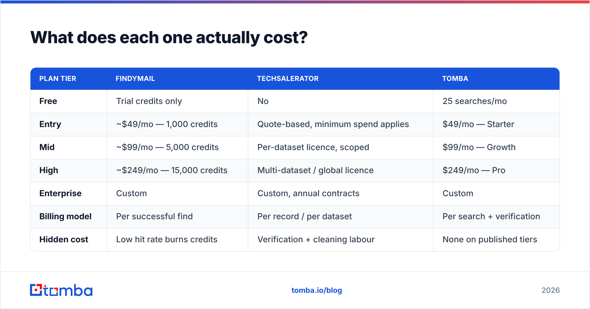 Diagram: What does each one actually cost