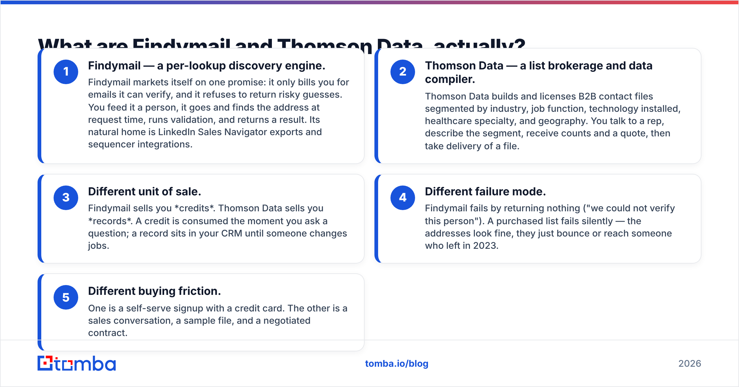 Diagram: What are Findymail and Thomson Data, actually