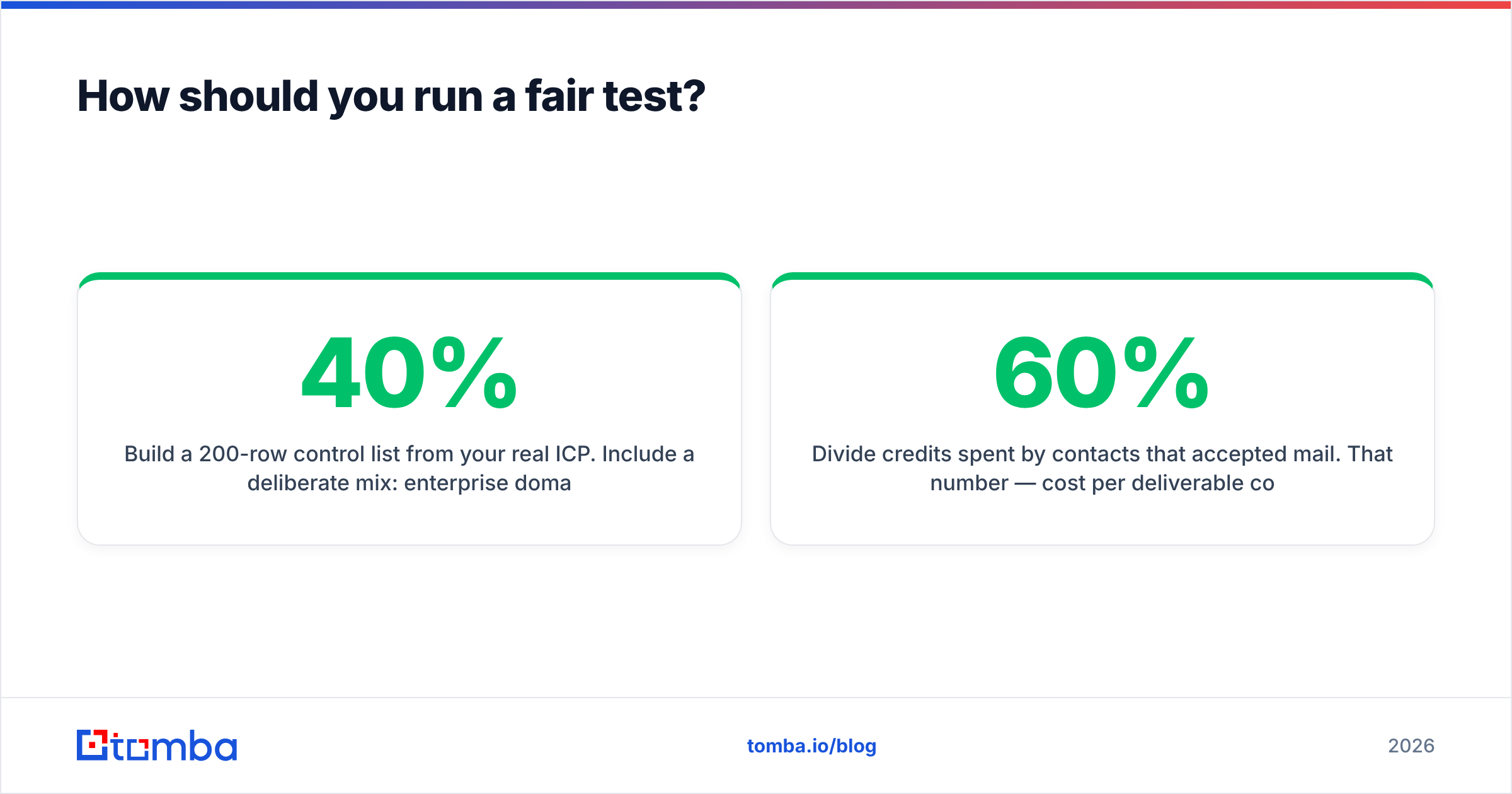 Findymail vs Tomba: how to run a fair head-to-head test