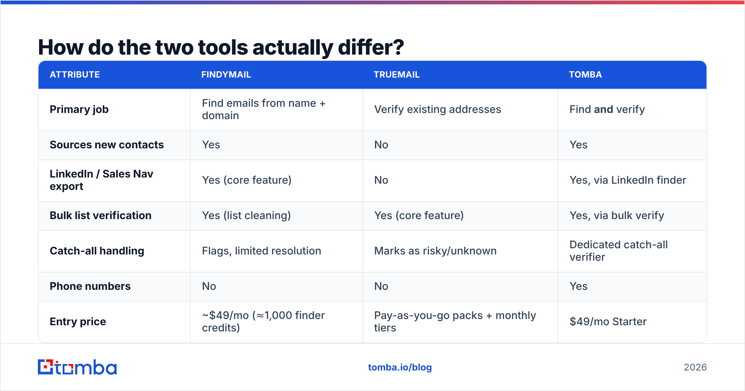 Diagram: How do the two tools actually differ