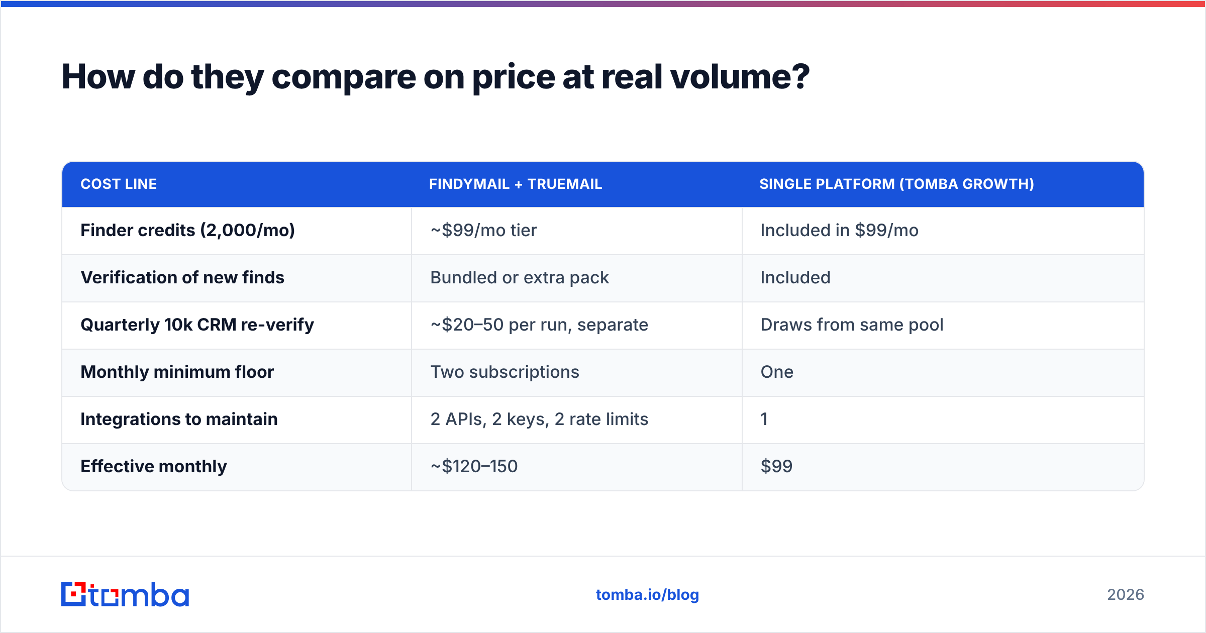 Diagram: How do they compare on price at real volume